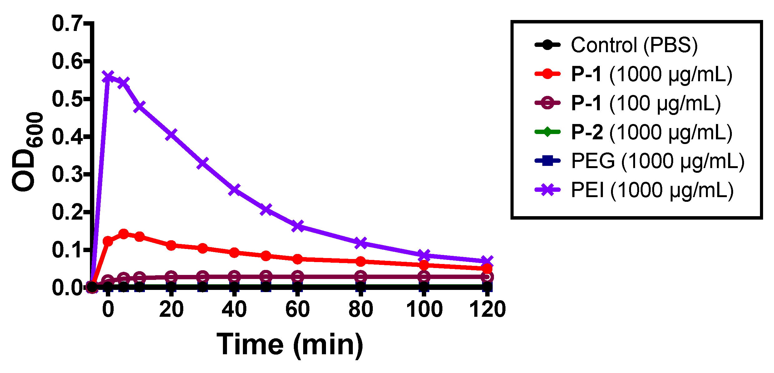 Antibiotics 08 00061 g004