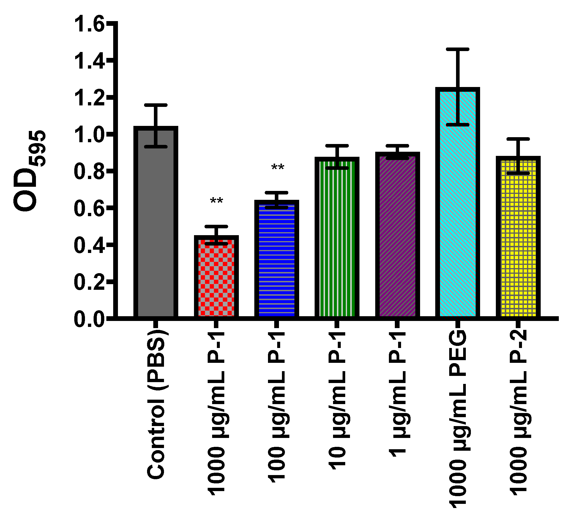 Antibiotics 08 00061 g007