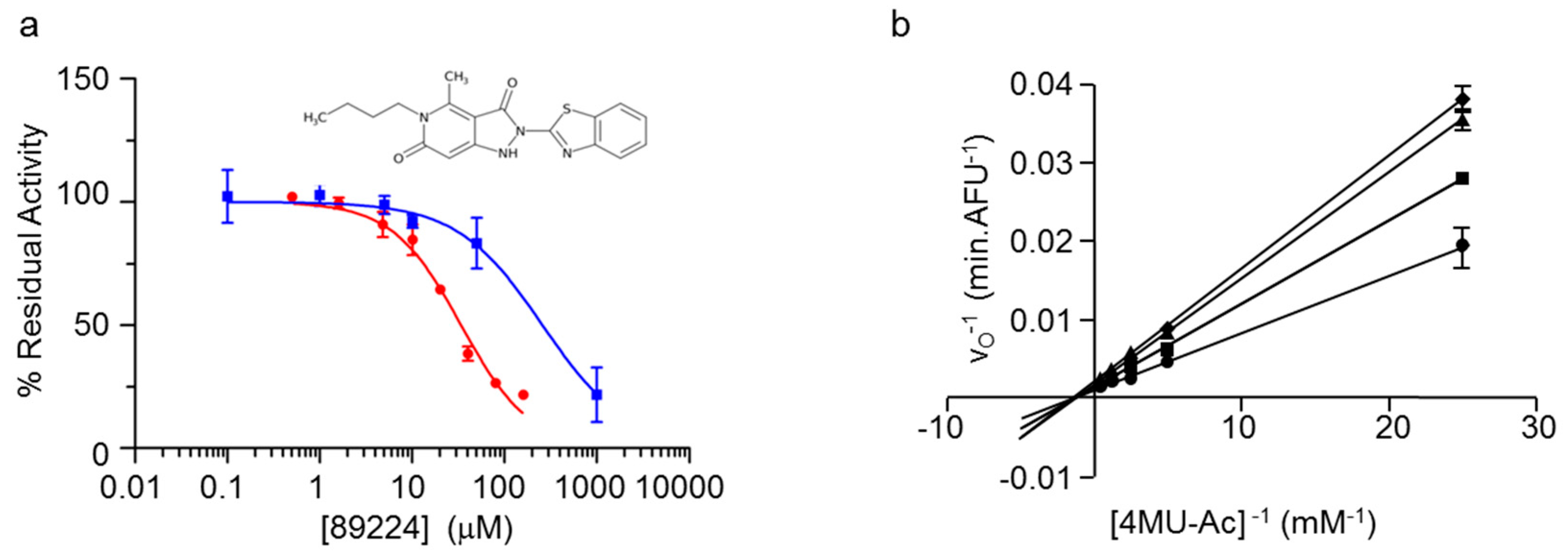 Antibiotics 08 00065 g004 Antibiotics 08 00065 g004