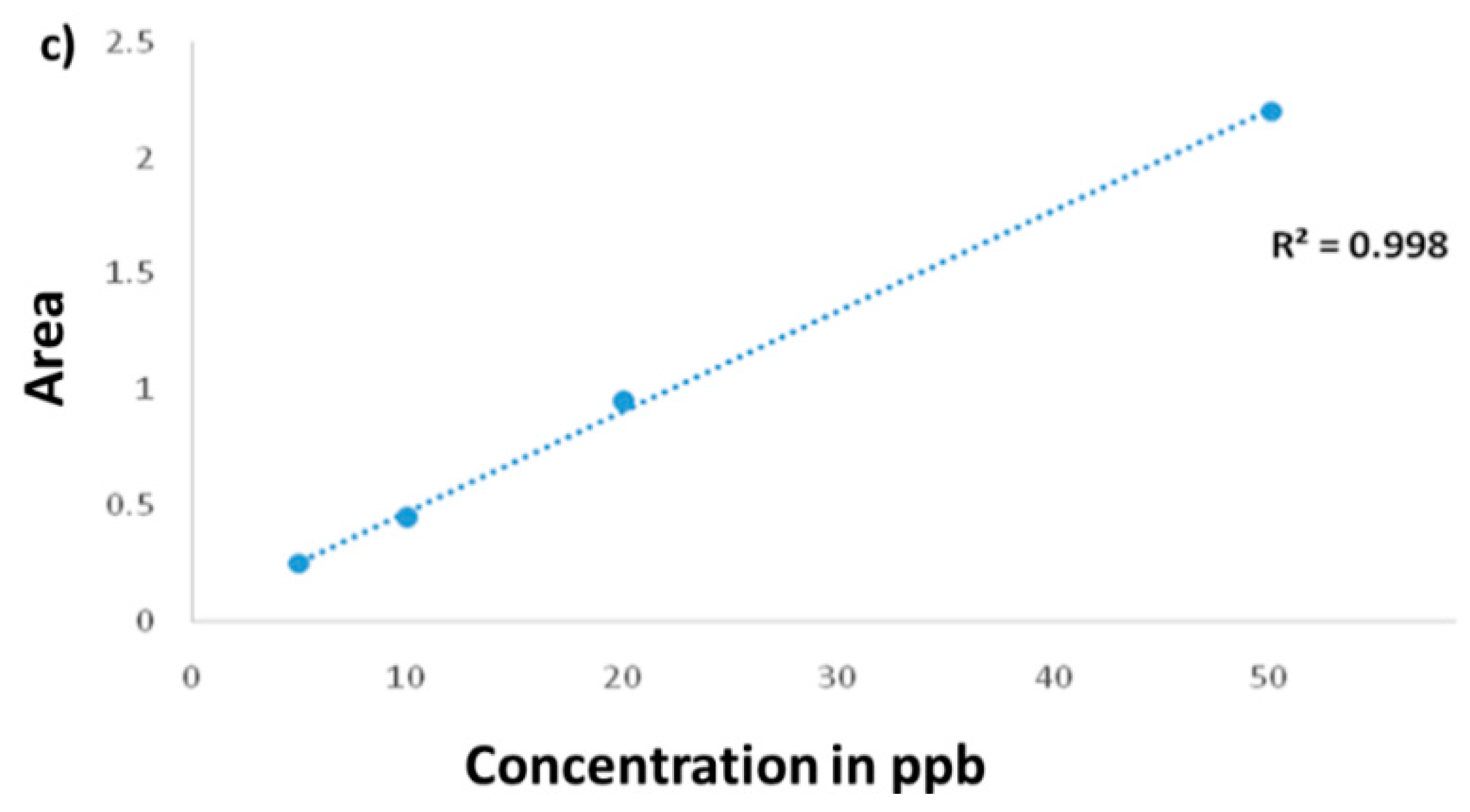 Antibiotics 08 00069 g001b