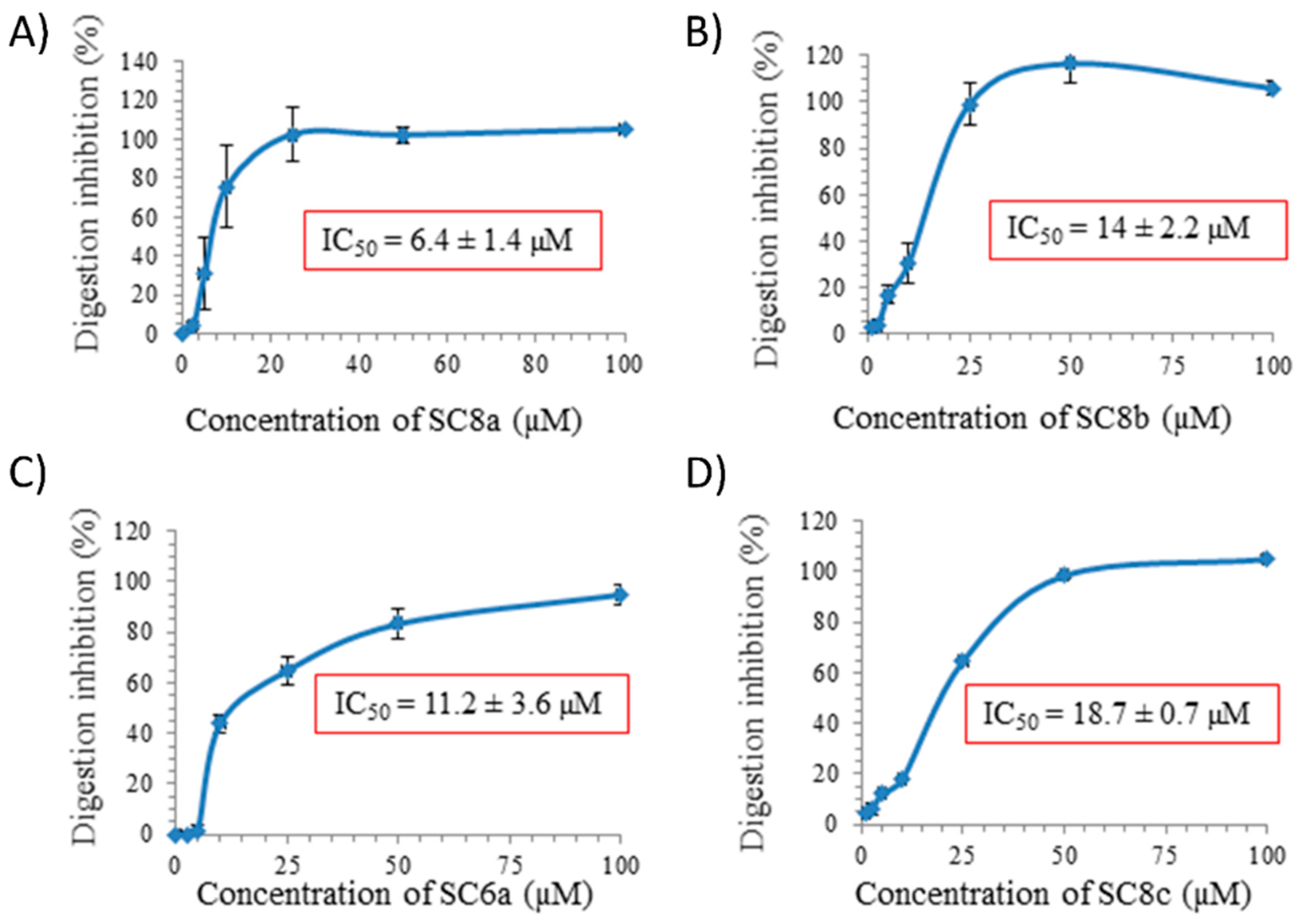 Antibiotics 08 00073 g003