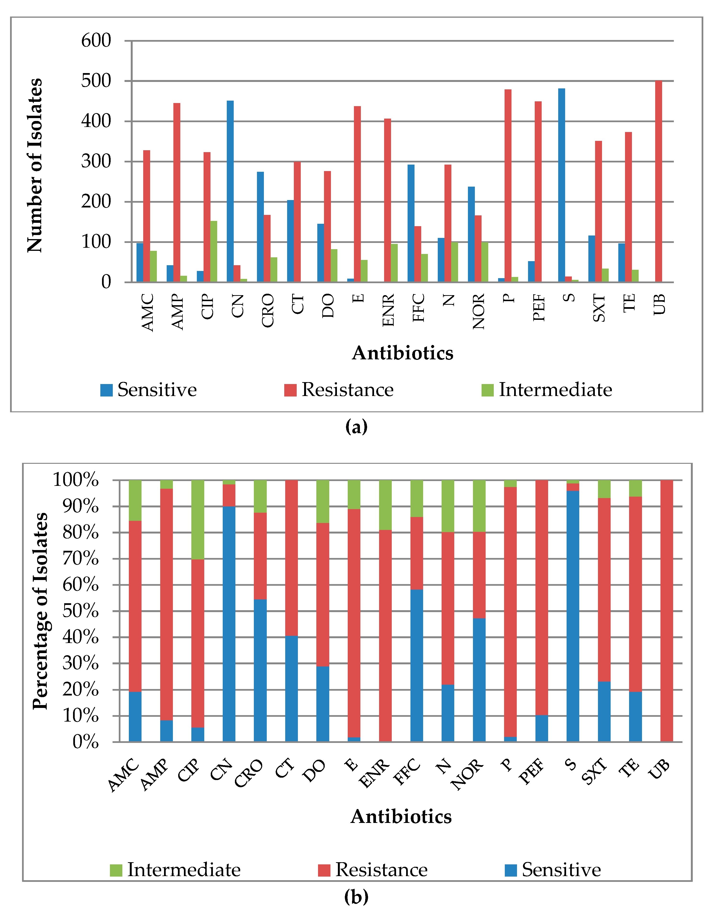 Antibiotics 08 00075 g003 Antibiotics 08 00075 g003