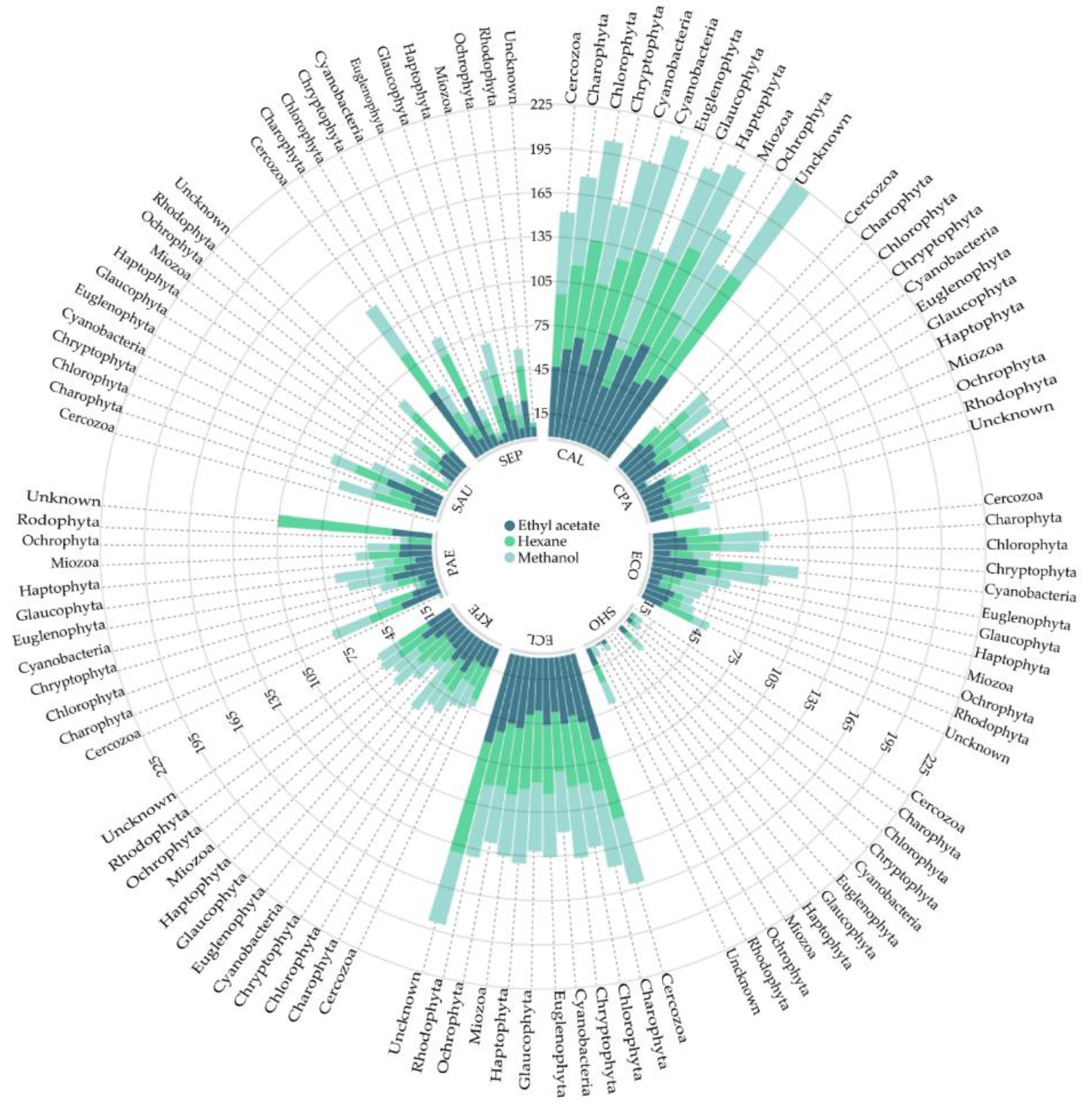Antibiotics 08 00077 g001