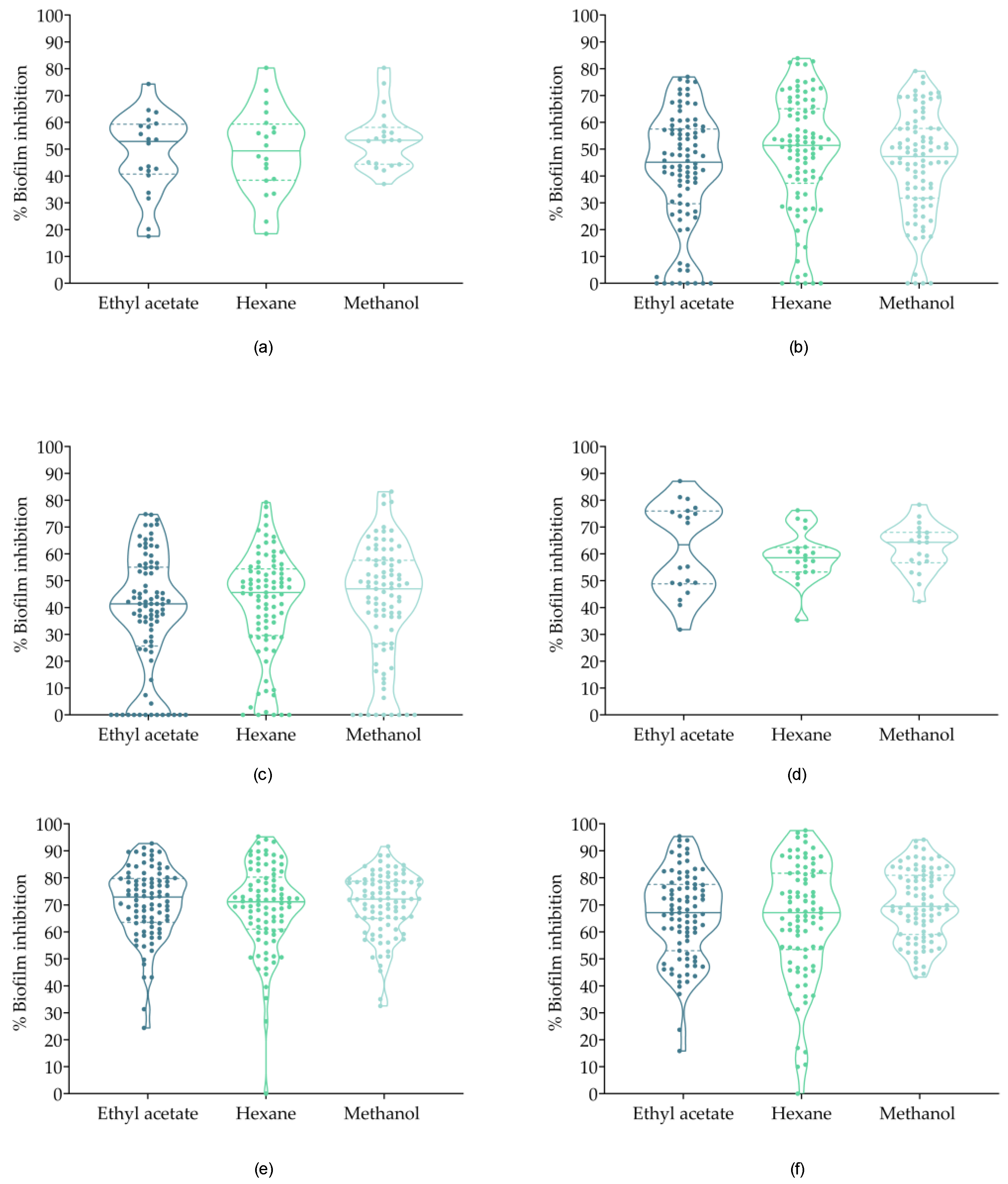 Antibiotics 08 00077 g002