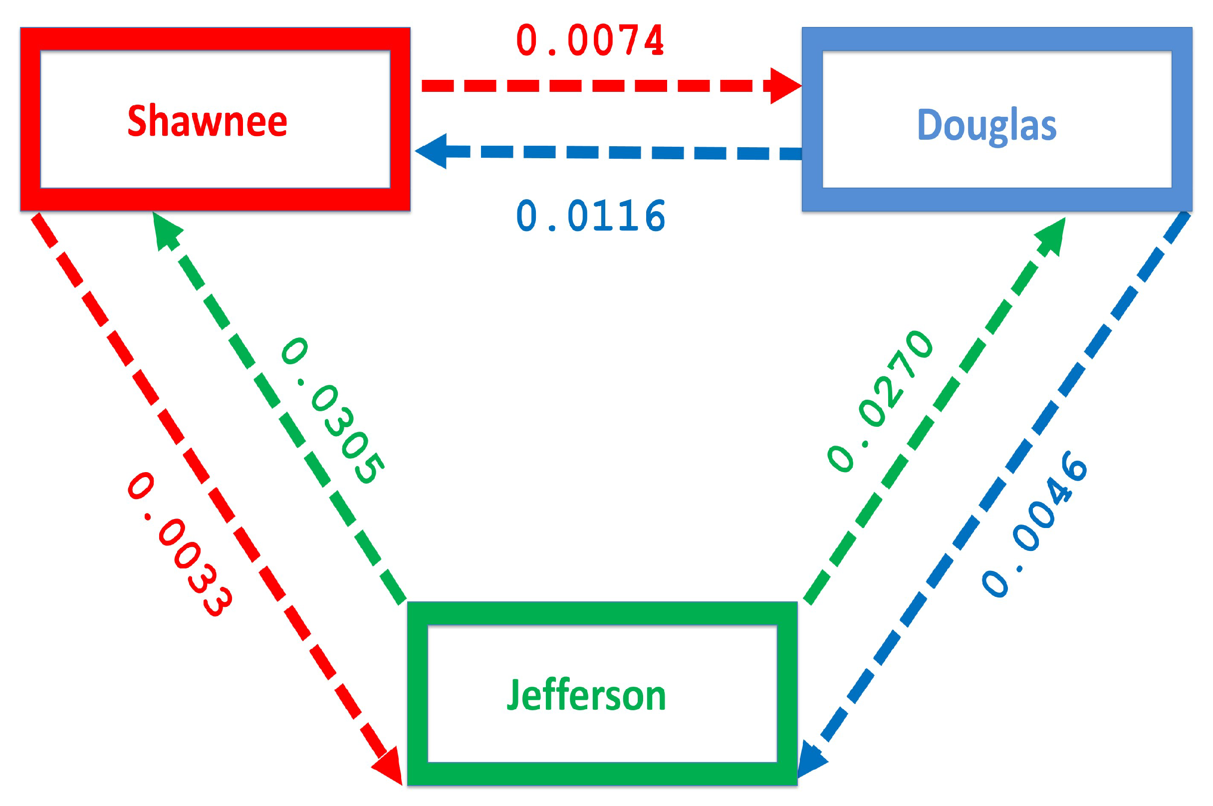 Antibiotics 08 00081 g004 Antibiotics 08 00081 g004