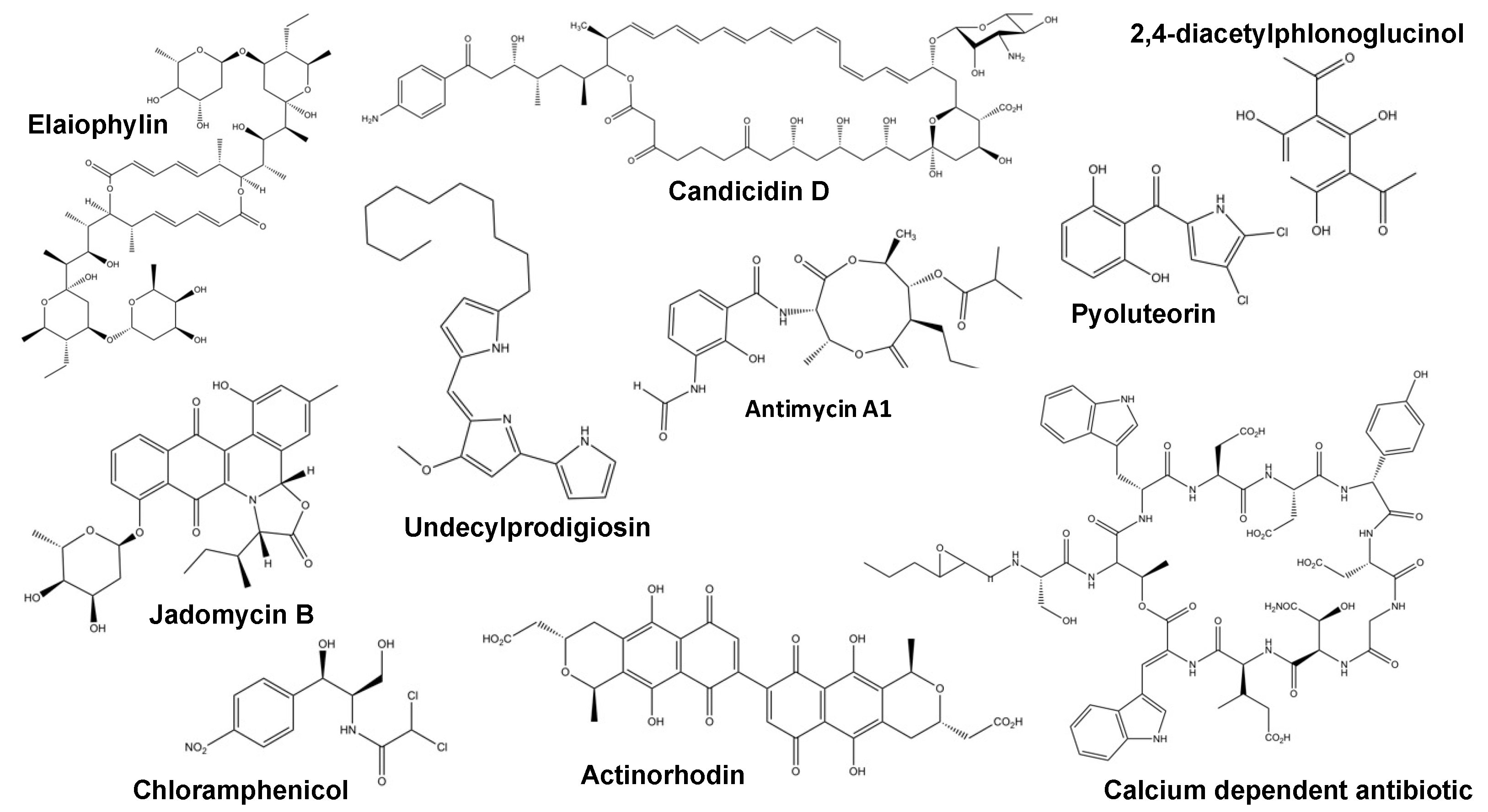 Antibiotics 08 00083 g002