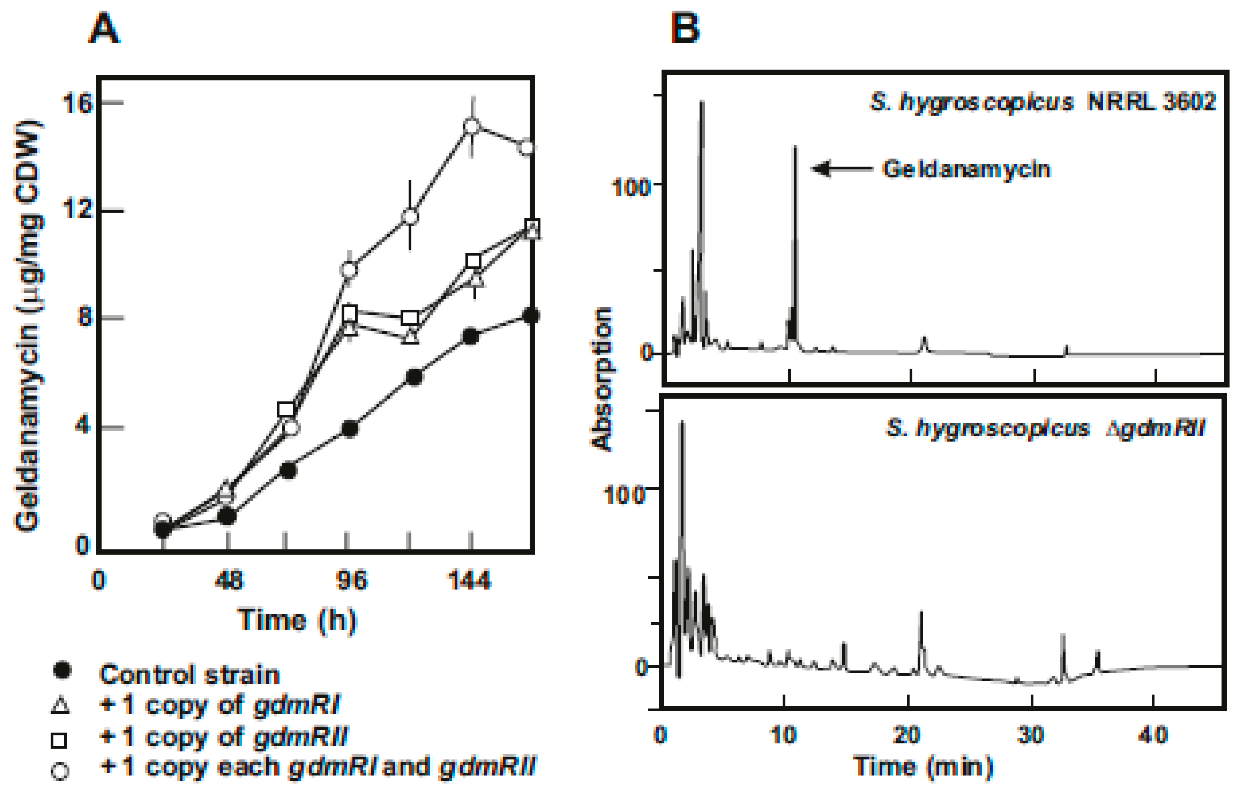 Antibiotics 08 00087 g003