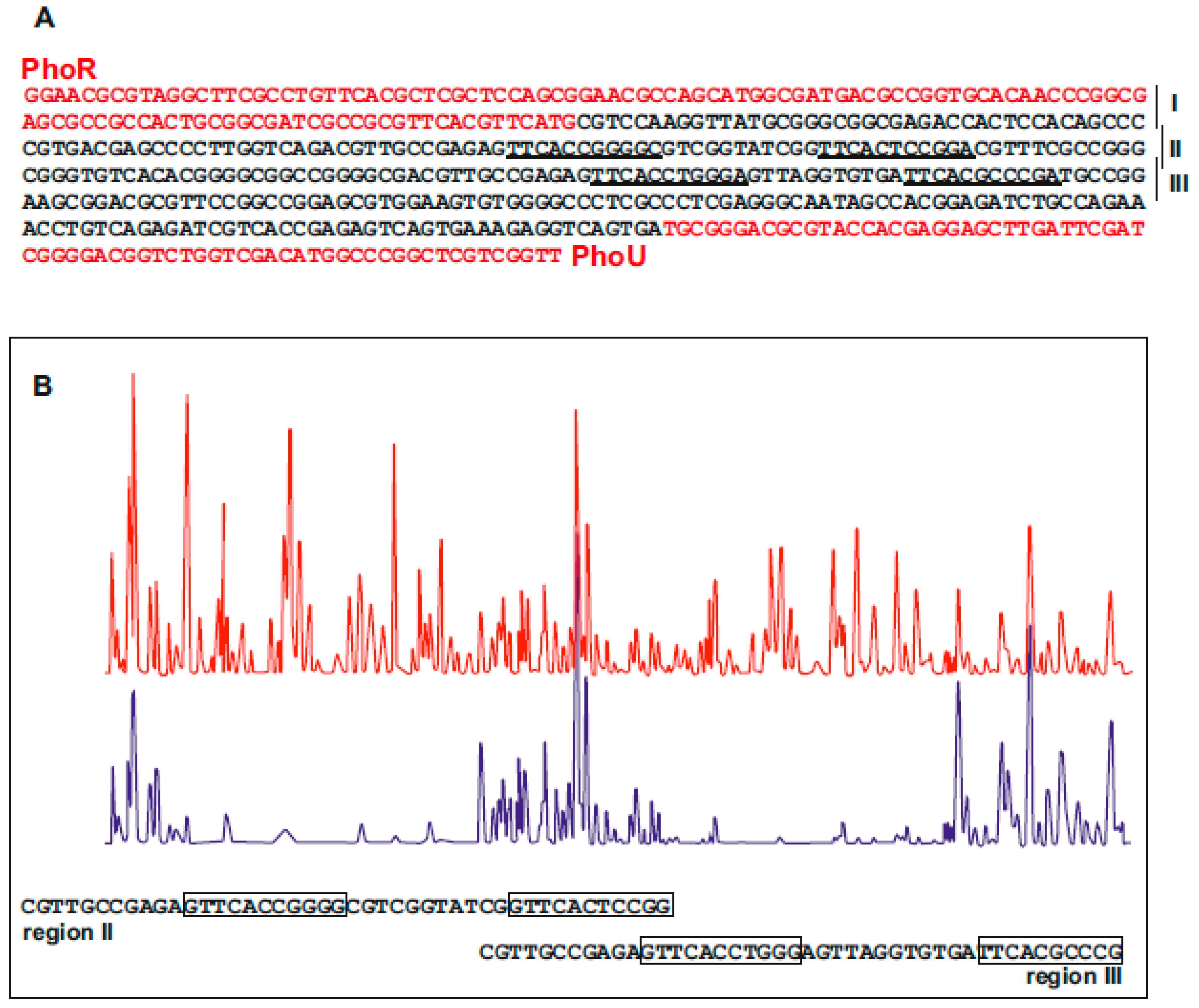 Antibiotics 08 00087 g005
