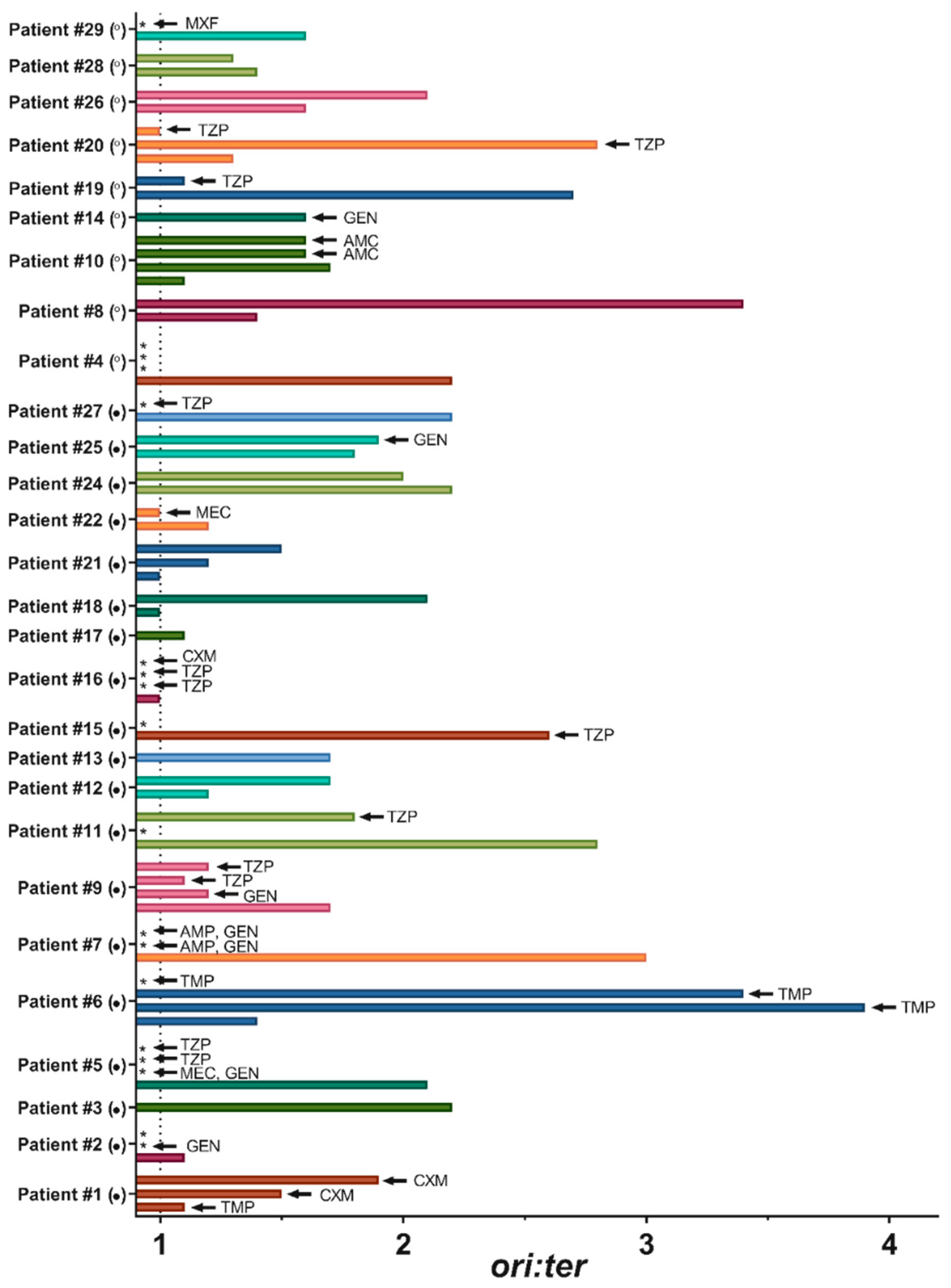 Antibiotics 08 00092 g001 Antibiotics 08 00092 g001
