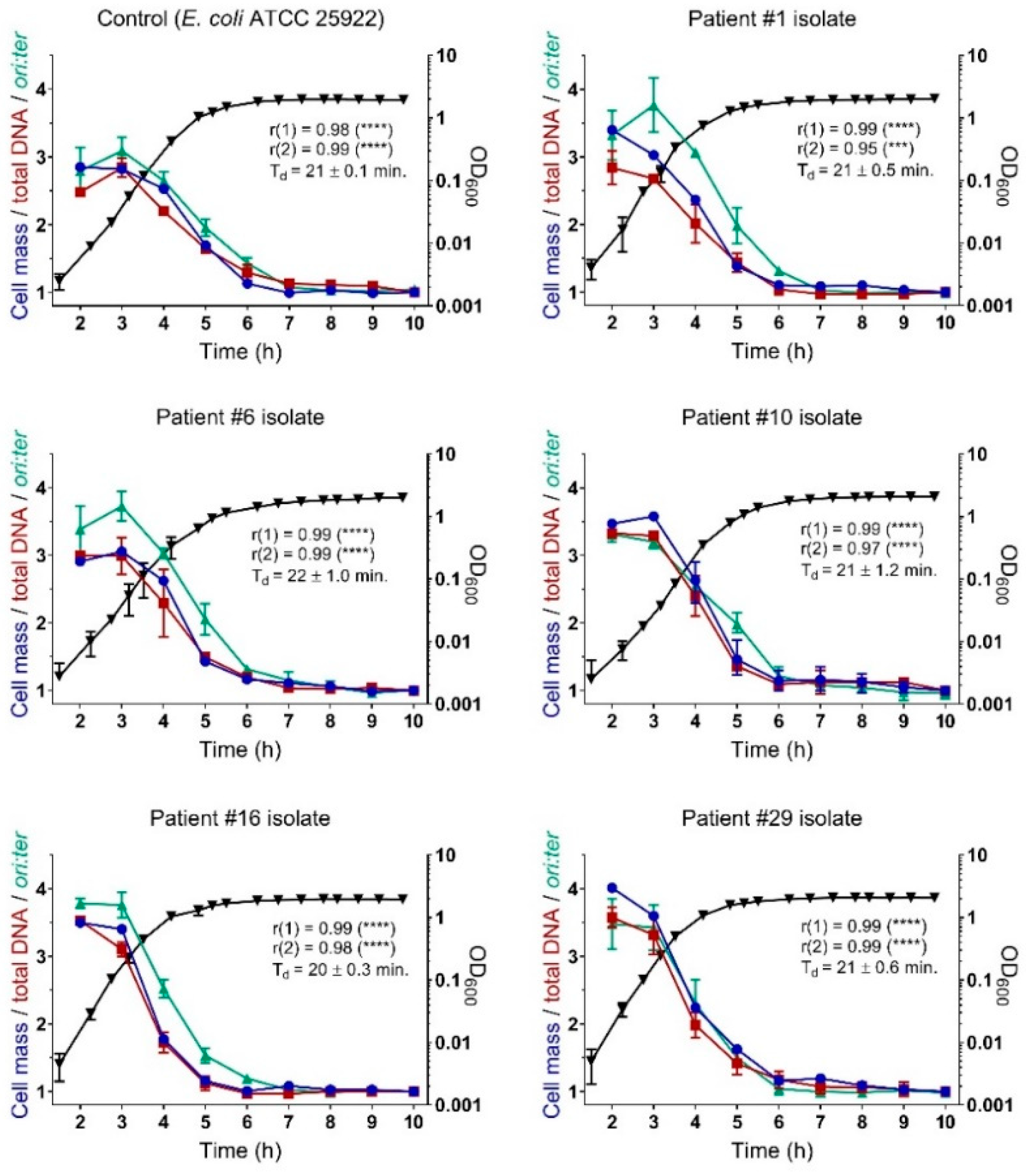 Antibiotics 08 00092 g002 Antibiotics 08 00092 g002