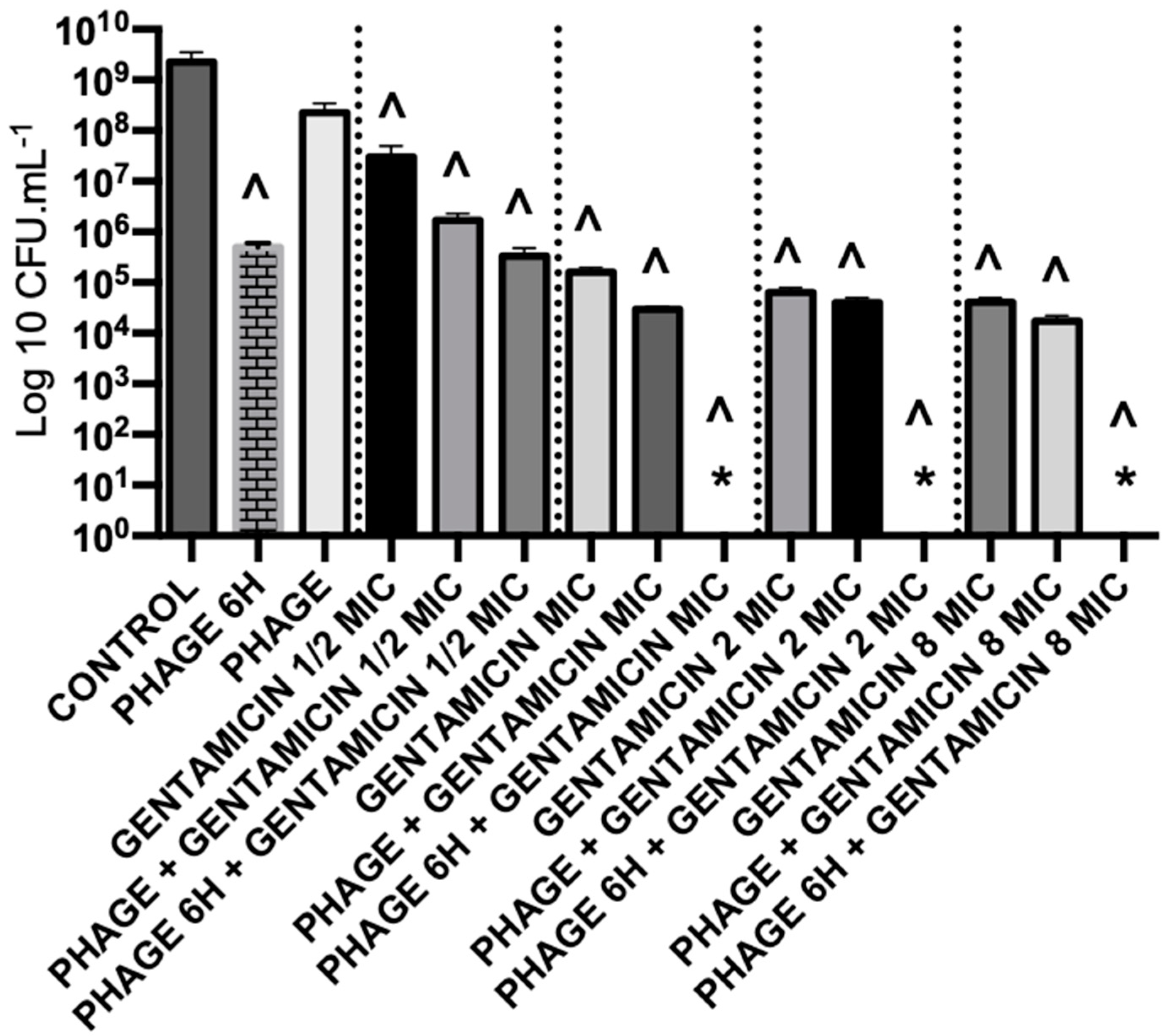 Antibiotics 08 00103 g005