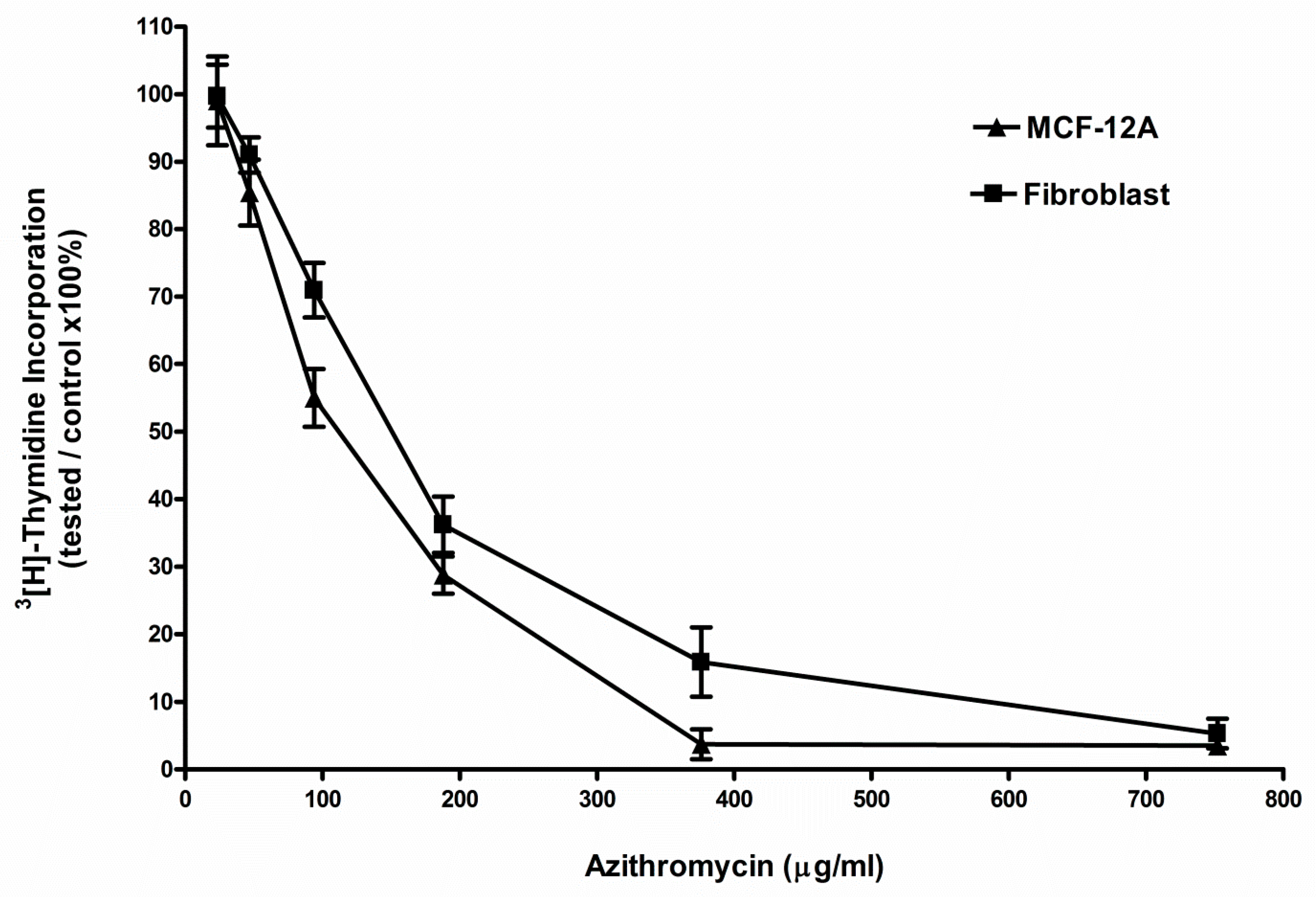 Antibiotics 08 00110 g001
