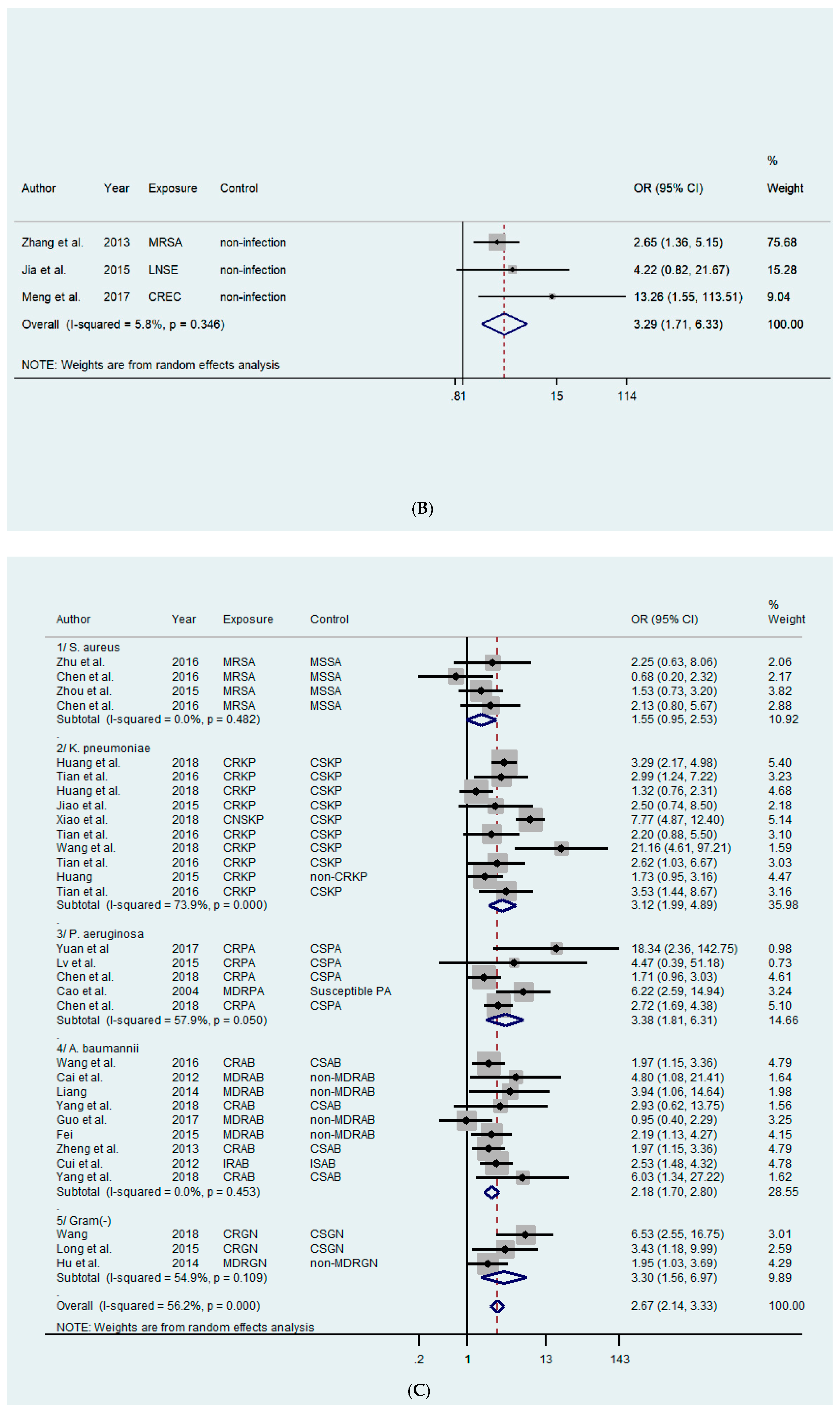 Antibiotics 08 00115 g003b Antibiotics 08 00115 g003b