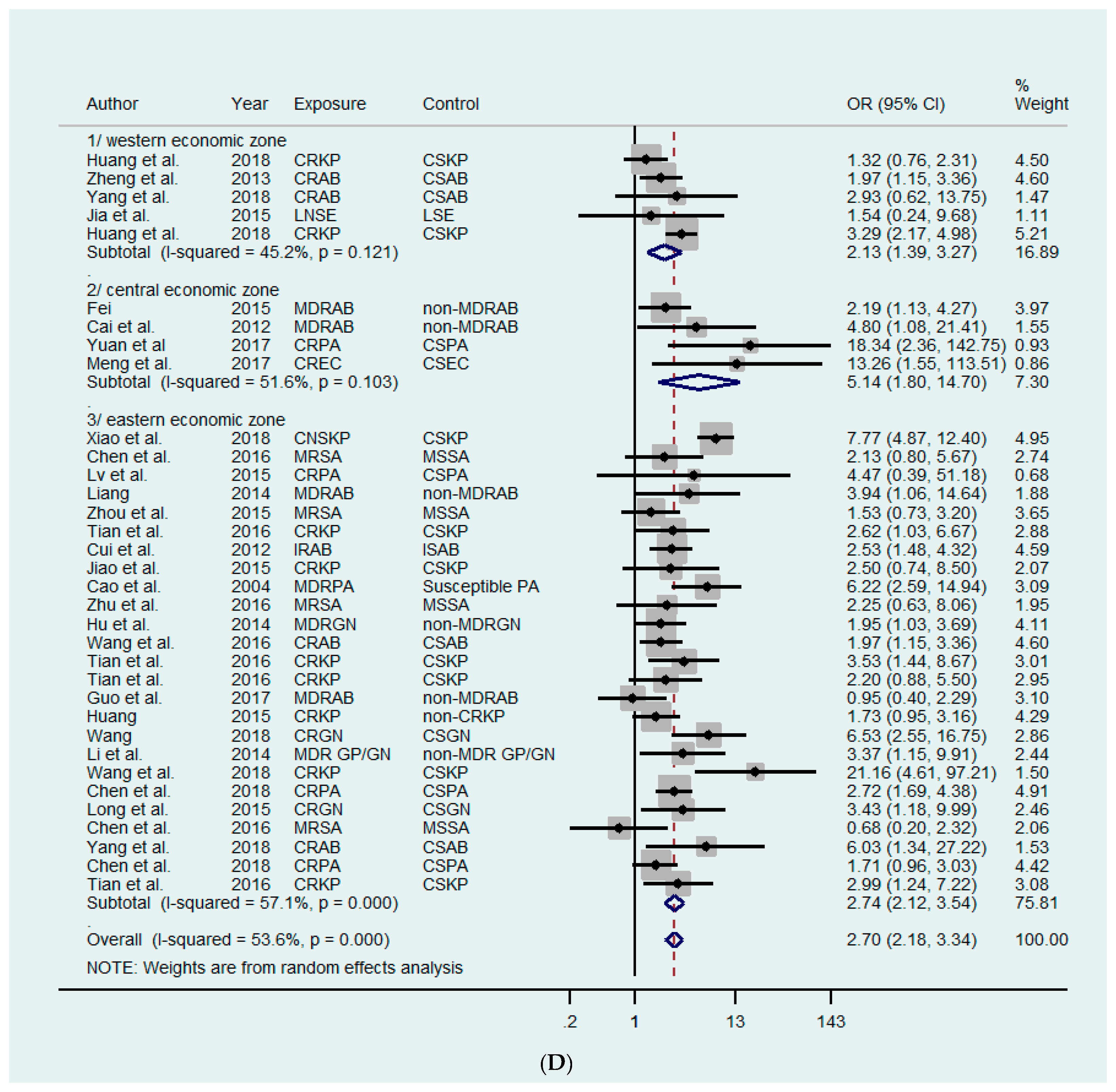 Antibiotics 08 00115 g003c Antibiotics 08 00115 g003c