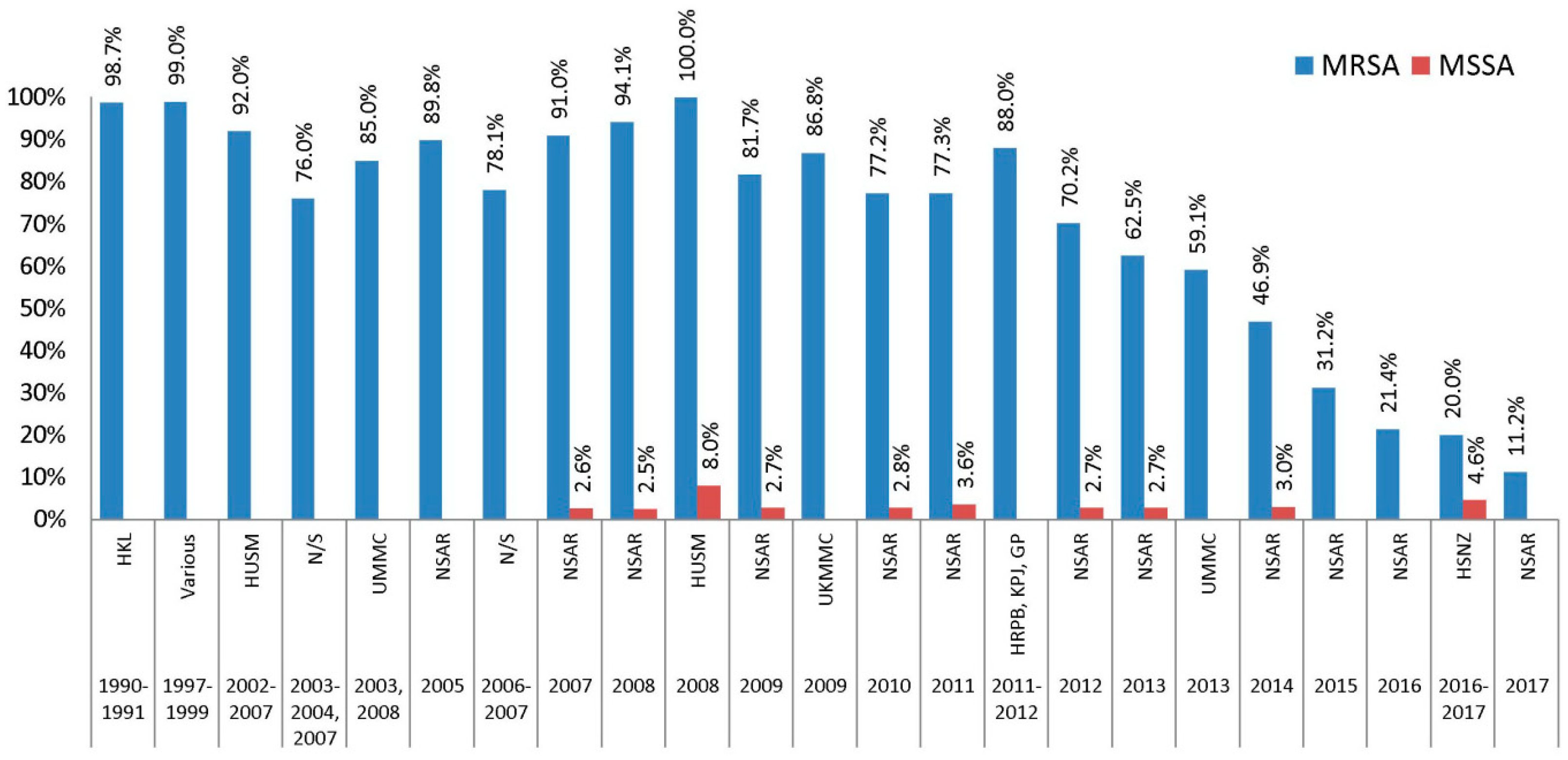 Antibiotics 08 00128 g001