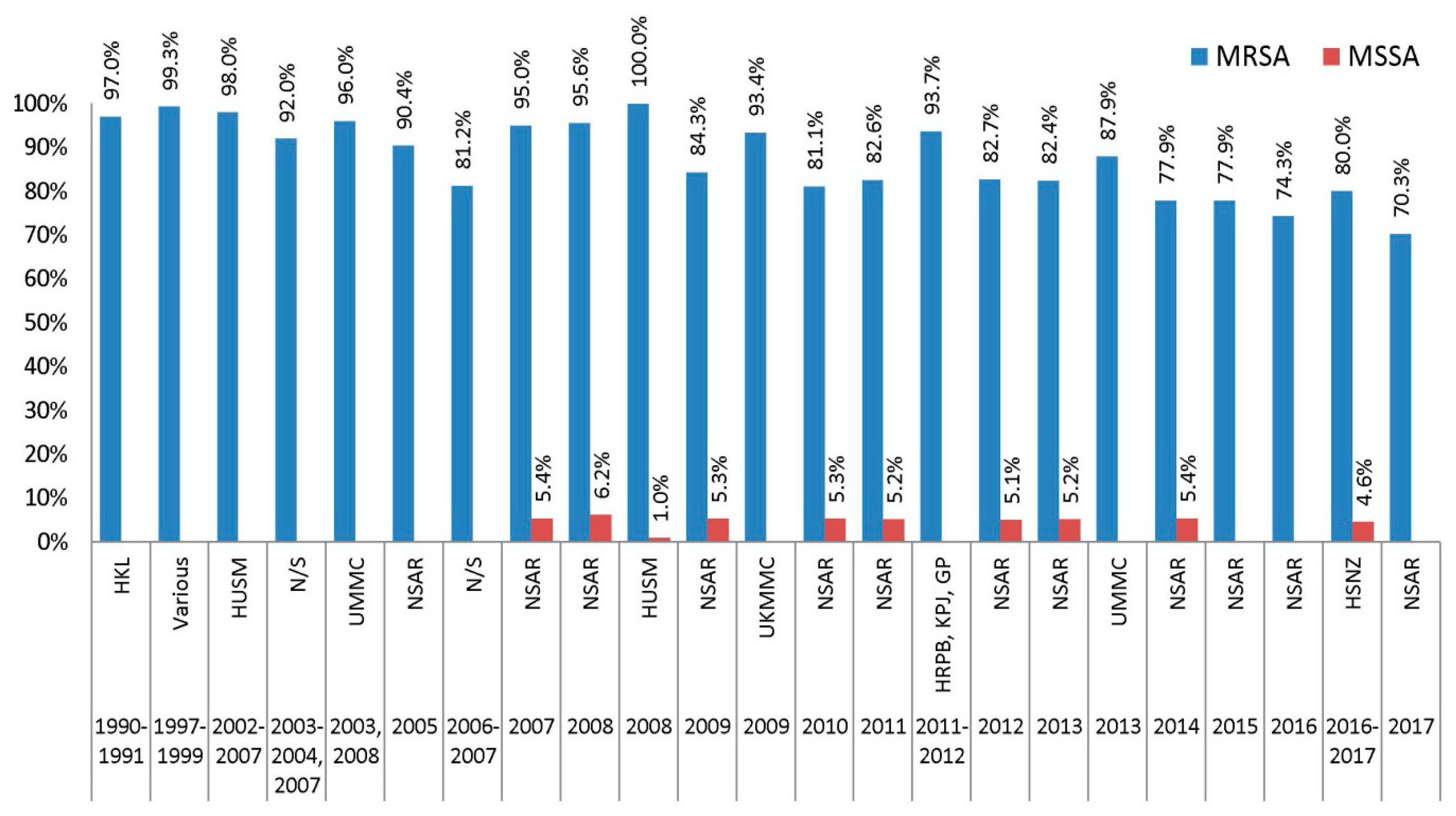 Antibiotics 08 00128 g003