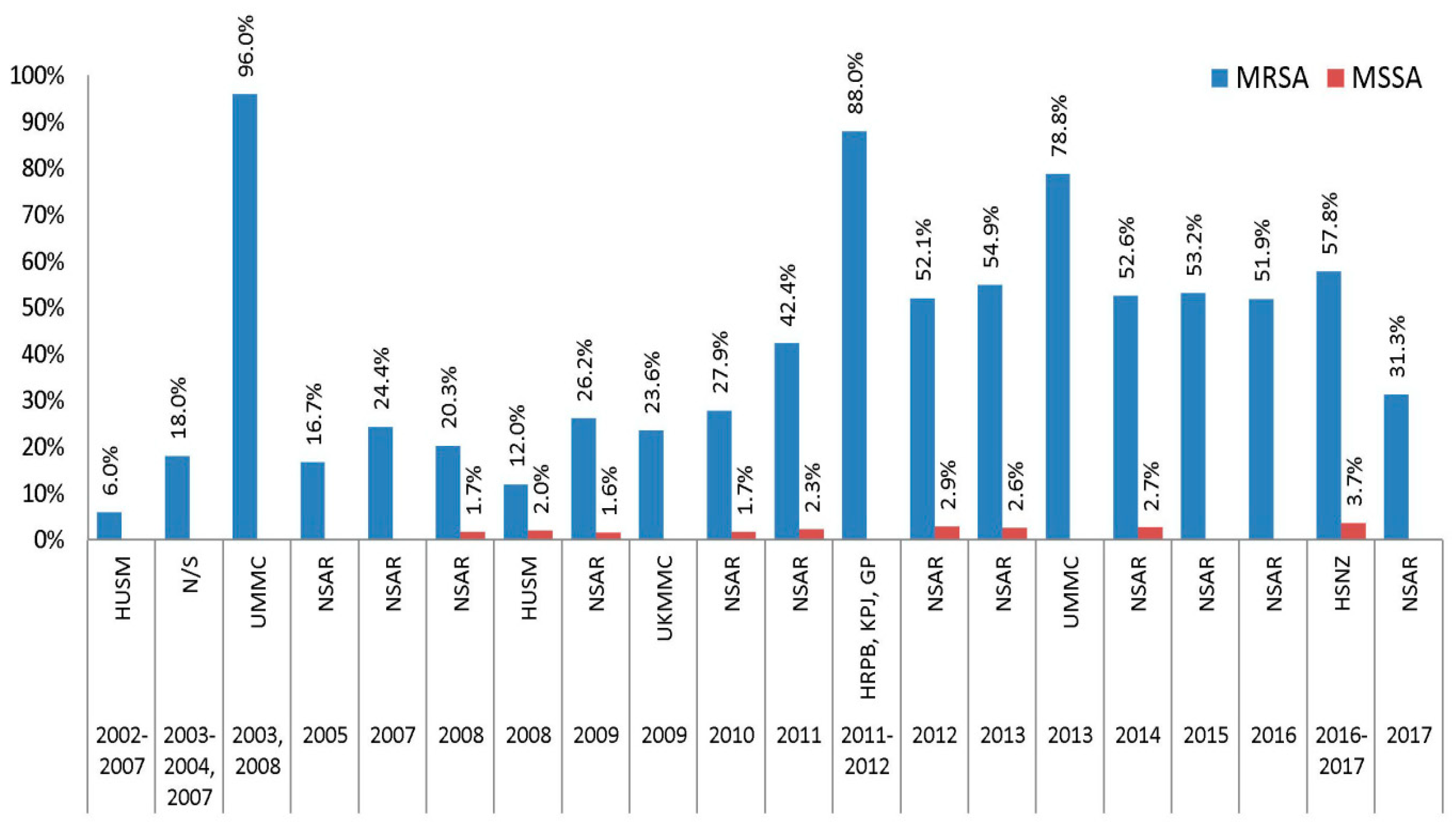 Antibiotics 08 00128 g004