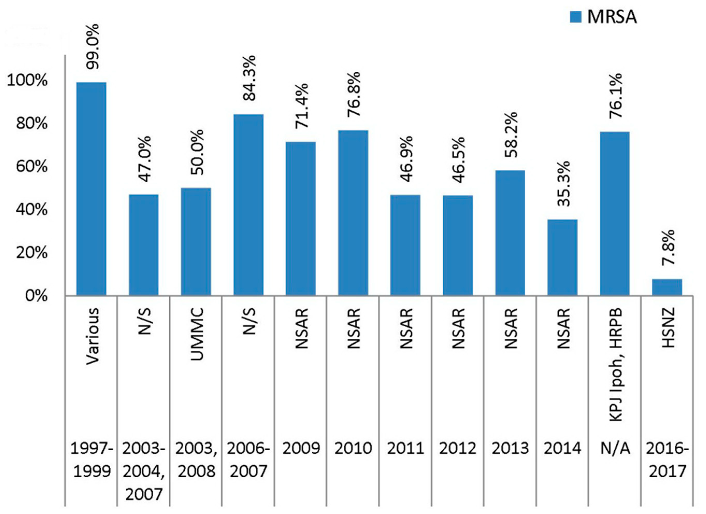 Antibiotics 08 00128 g005