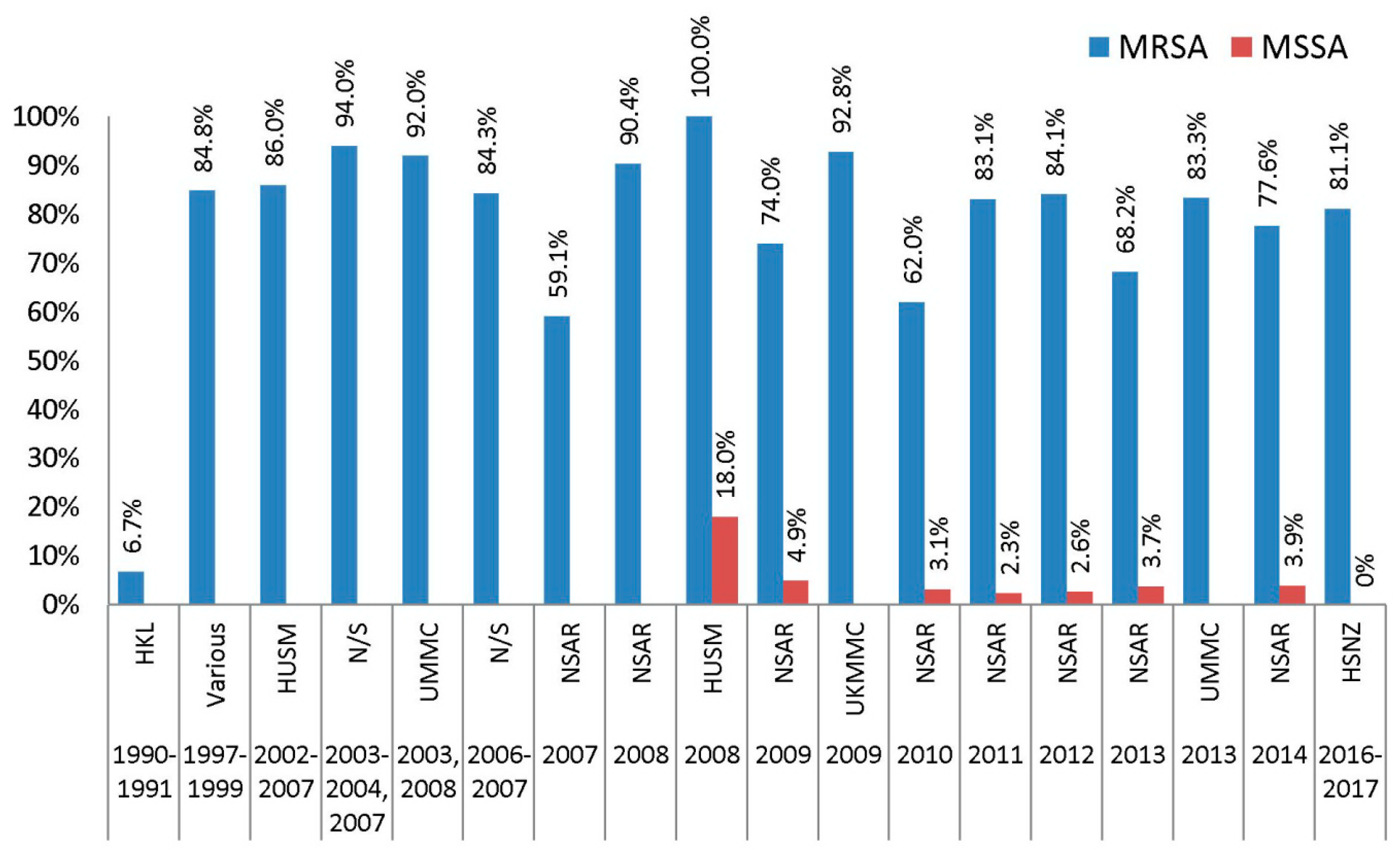 Antibiotics 08 00128 g006