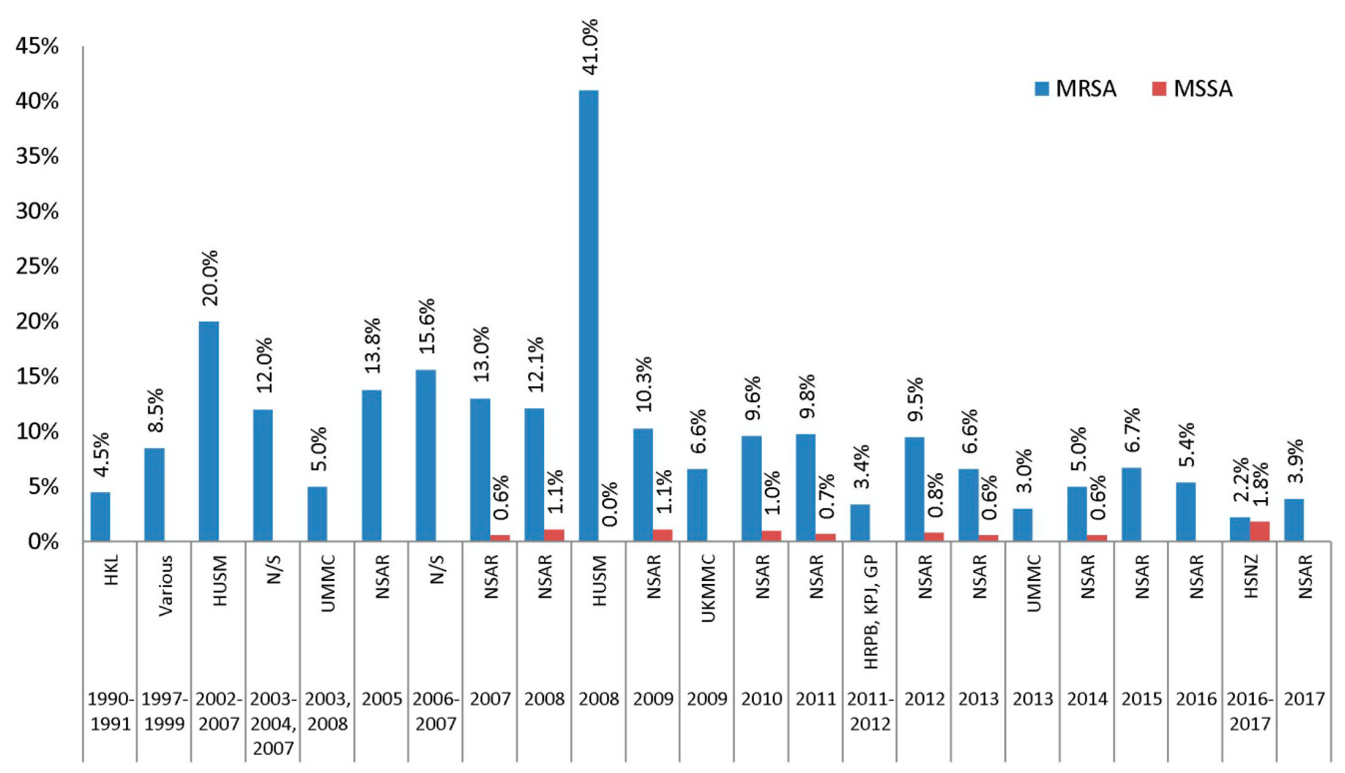 Antibiotics 08 00128 g009