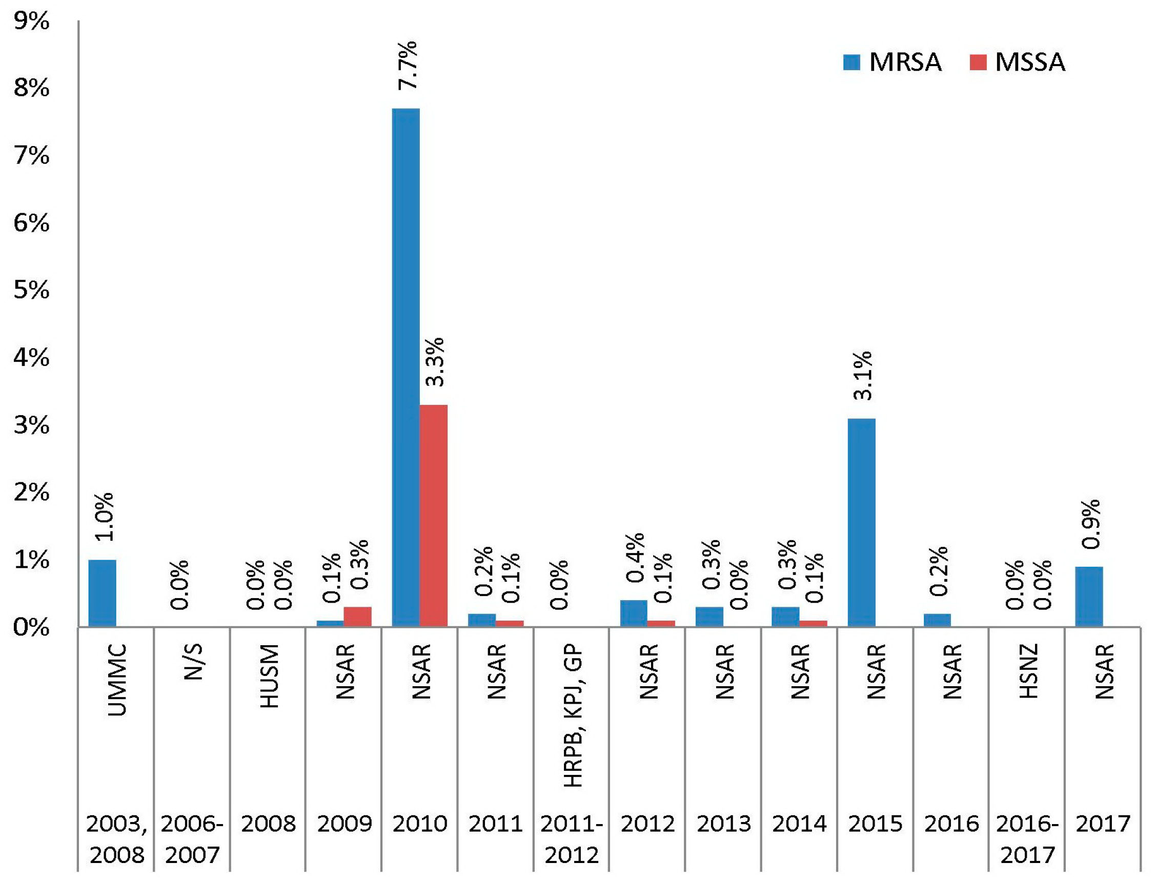 Antibiotics 08 00128 g010
