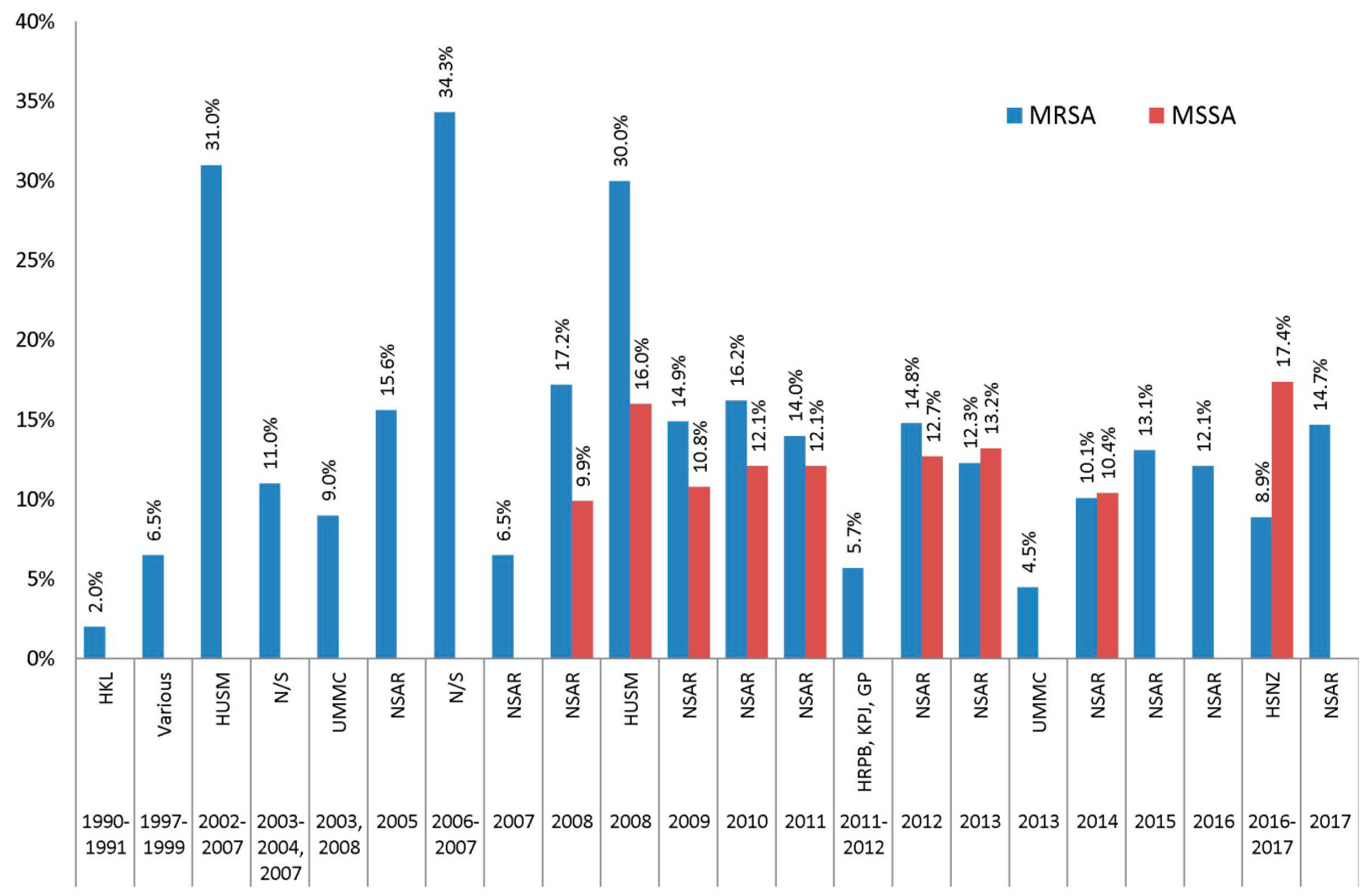Antibiotics 08 00128 g011
