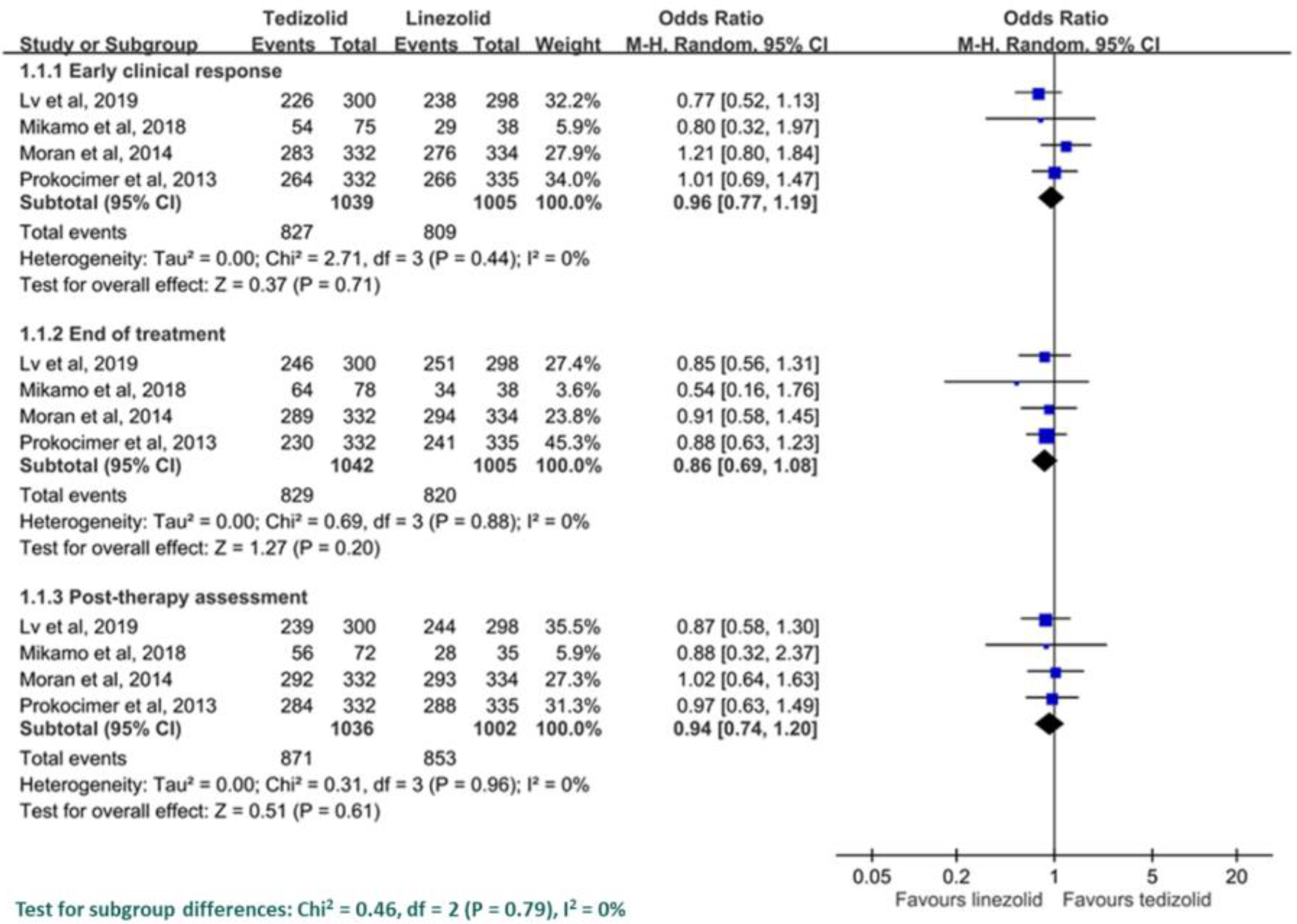 Antibiotics 08 00137 g003