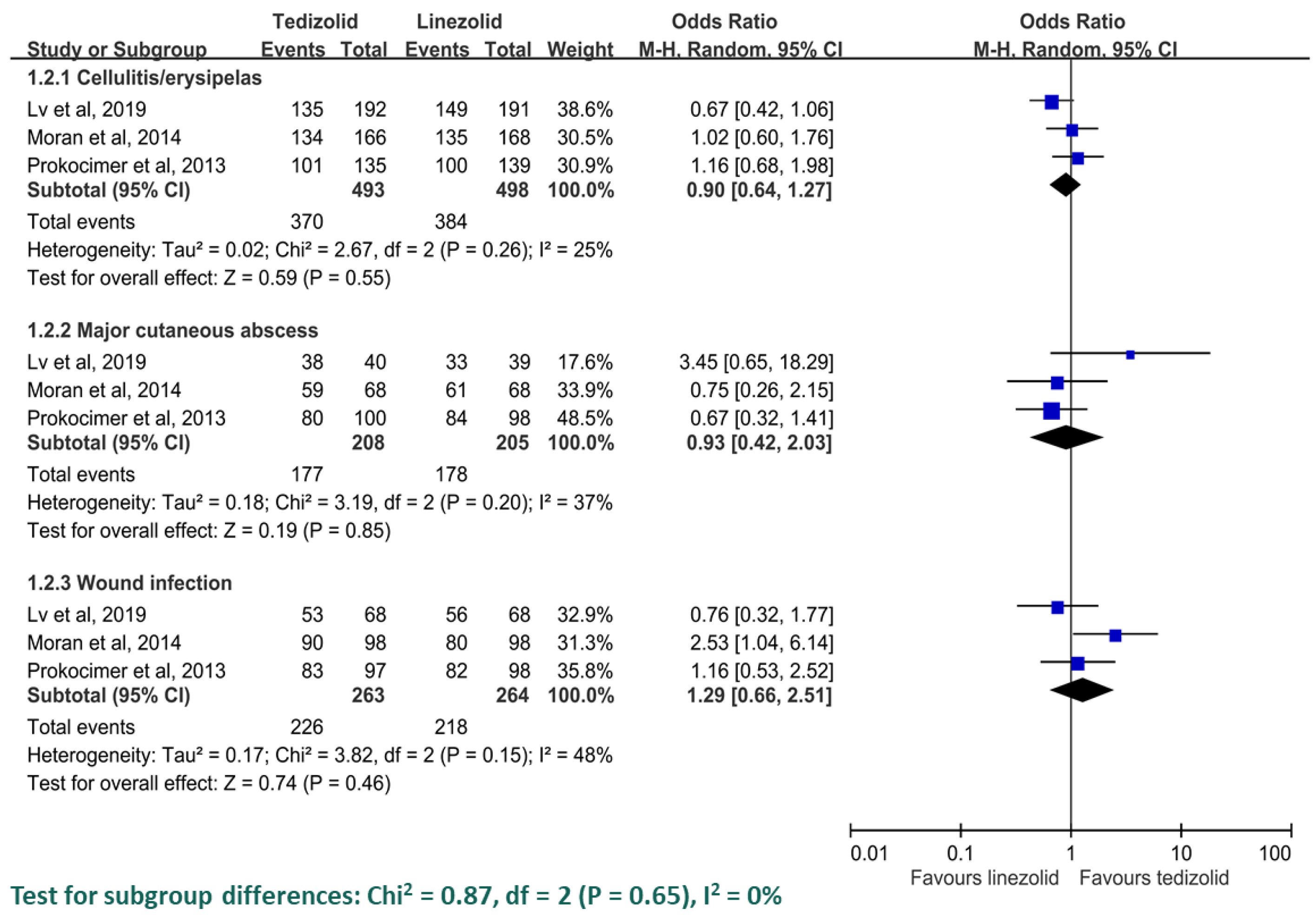 Antibiotics 08 00137 g004