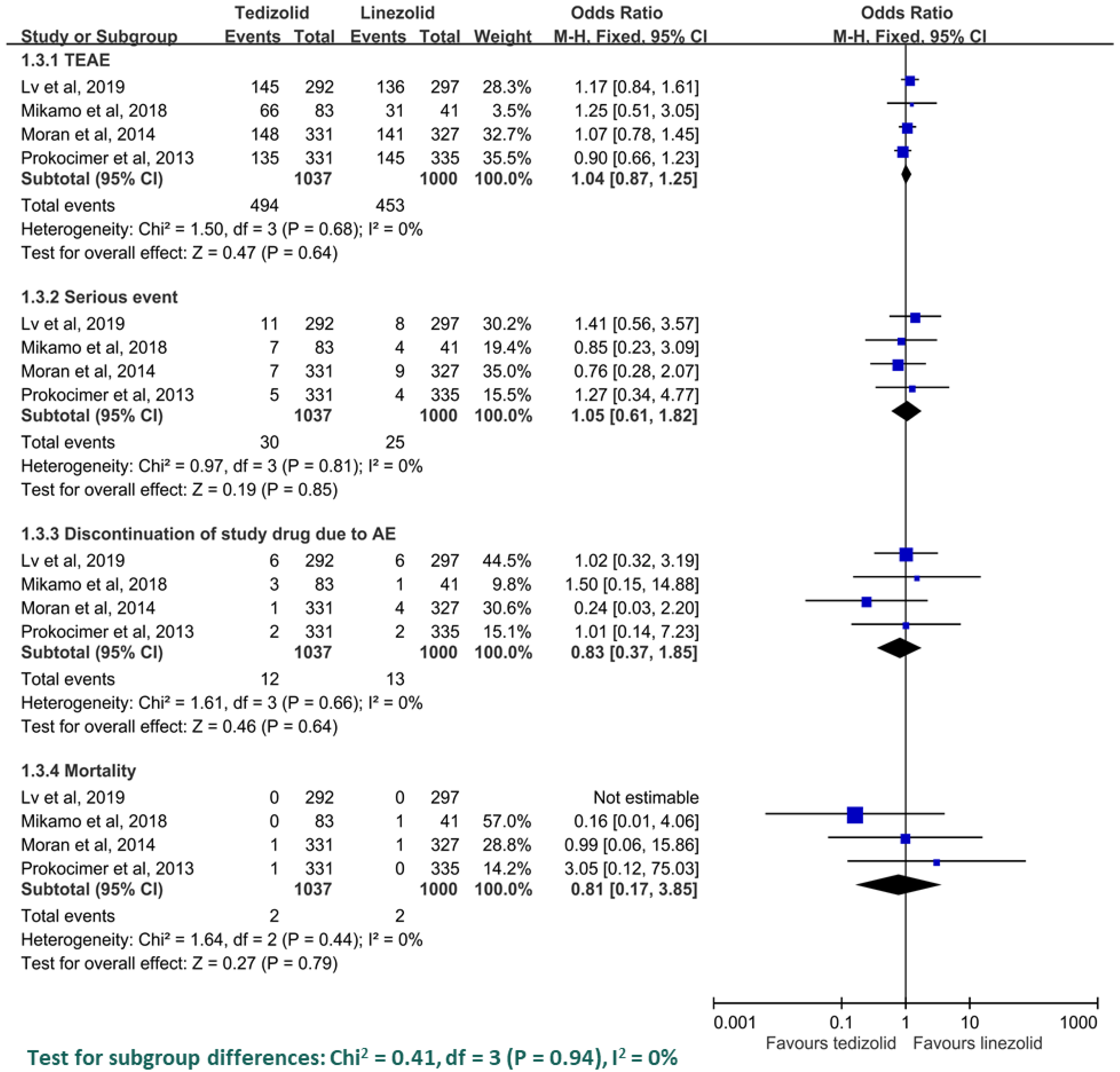 Antibiotics 08 00137 g005