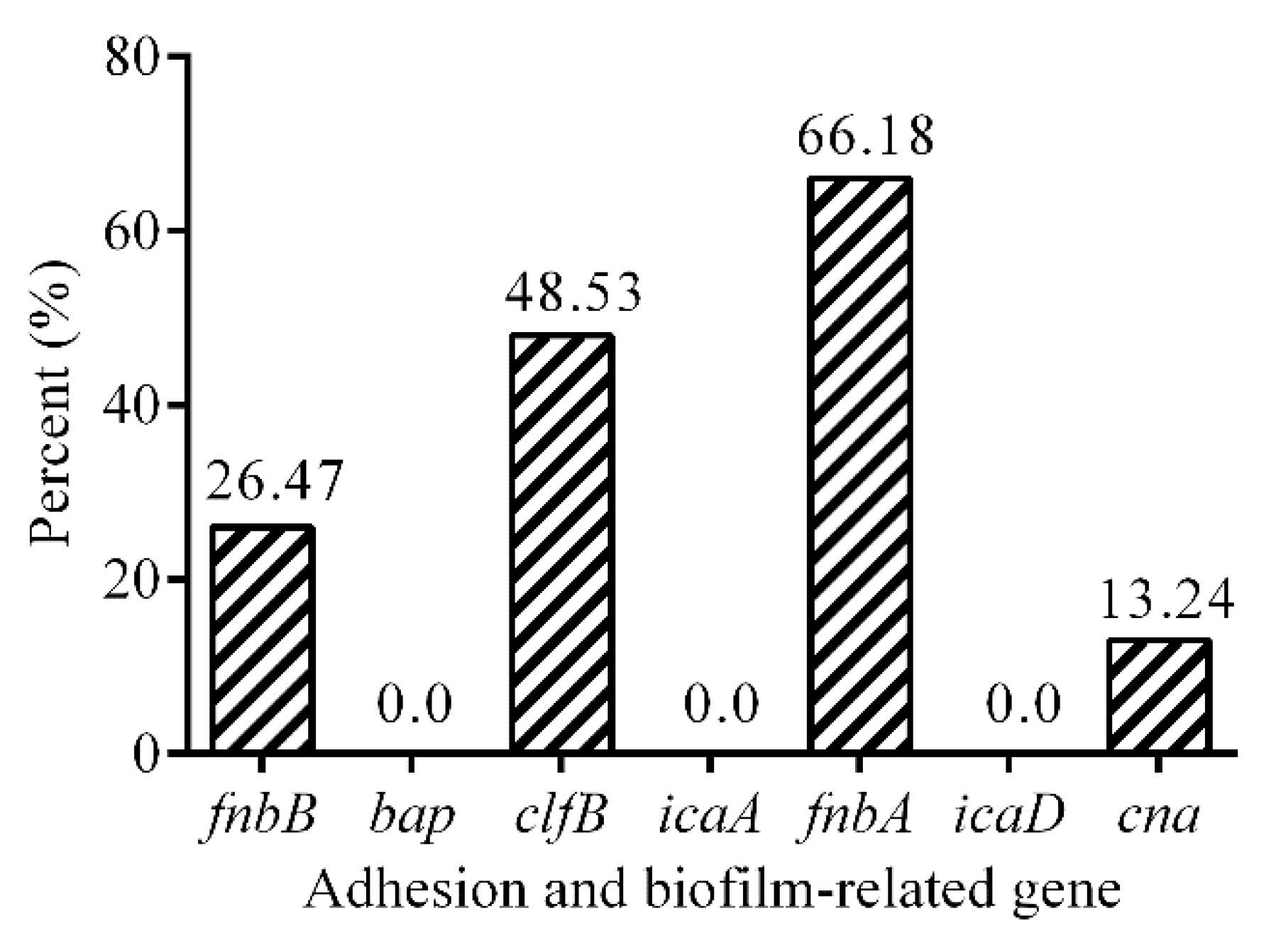Antibiotics 08 00141 g002 Antibiotics 08 00141 g002
