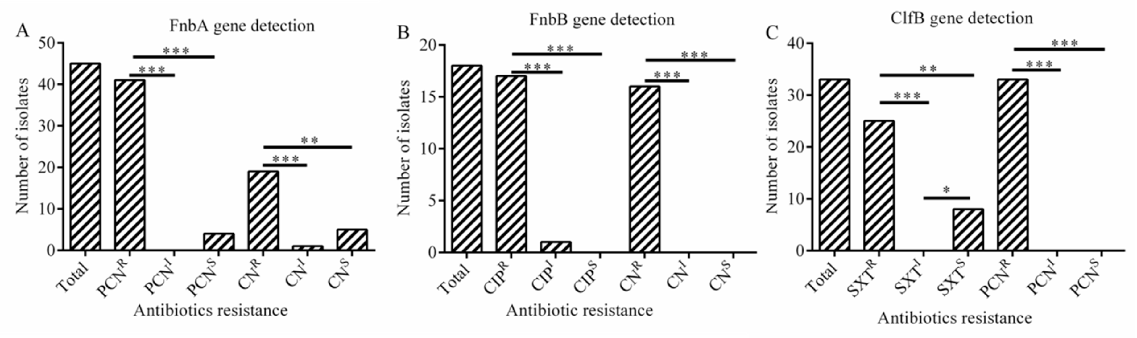 Antibiotics 08 00141 g004 Antibiotics 08 00141 g004
