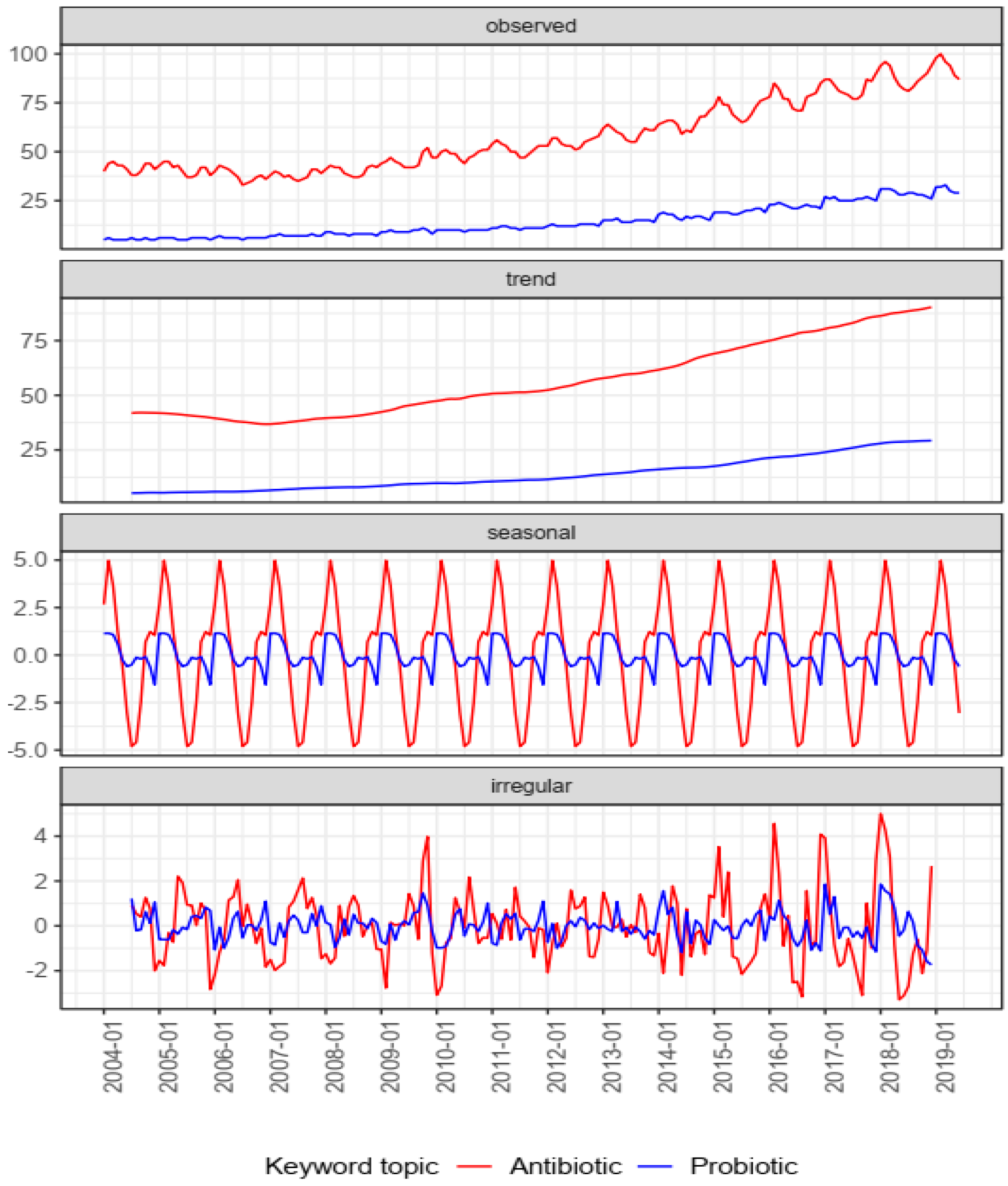 Antibiotics 08 00147 g001 Antibiotics 08 00147 g001
