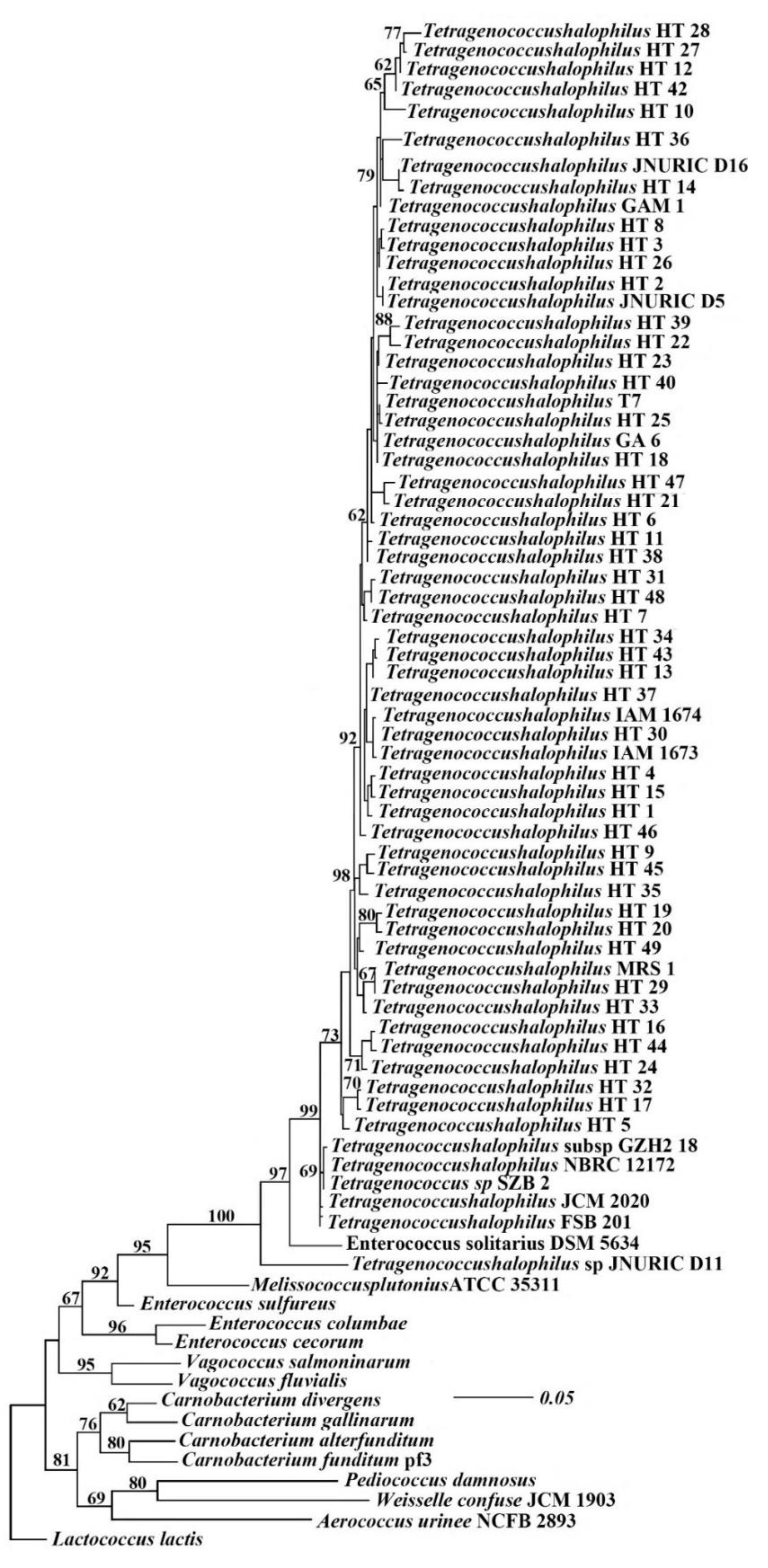 Antibiotics 08 00151 g003
