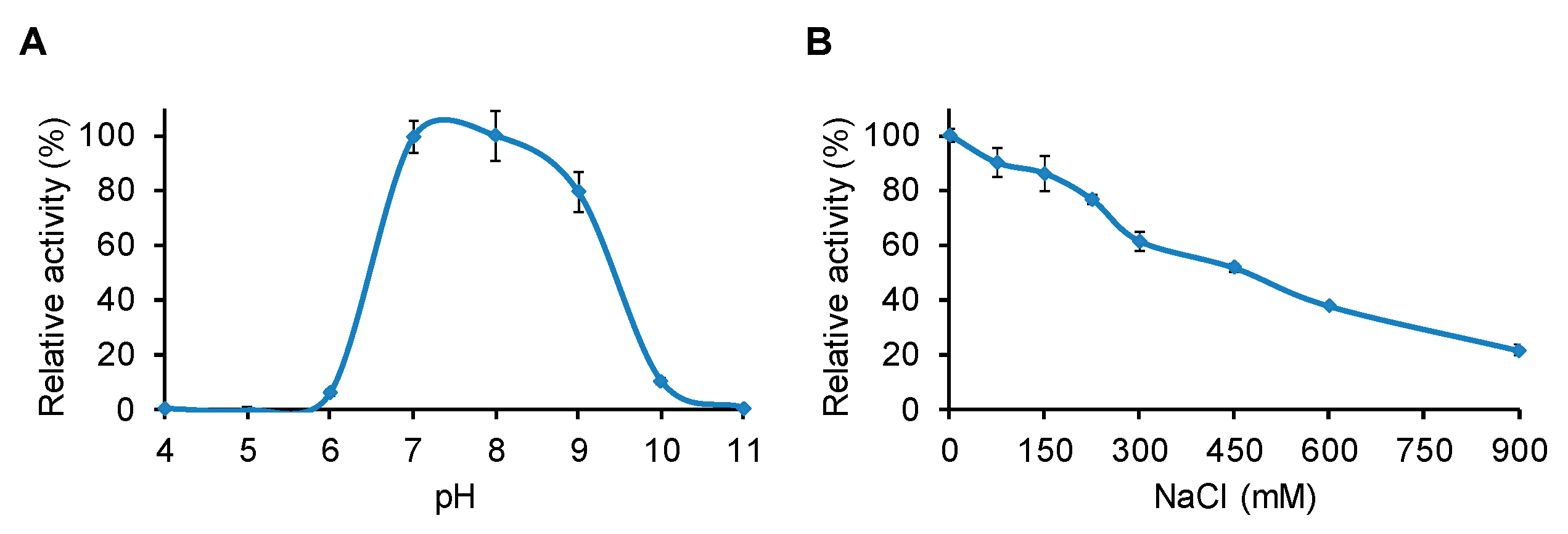 Antibiotics 08 00155 g003