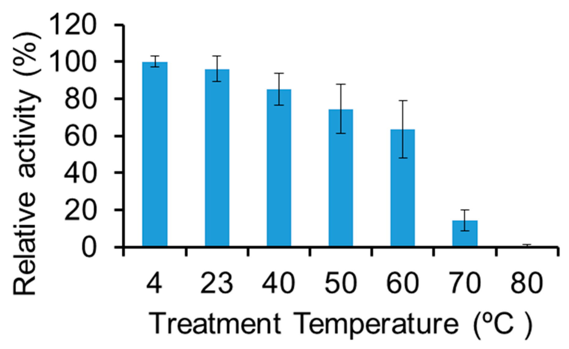 Antibiotics 08 00155 g004