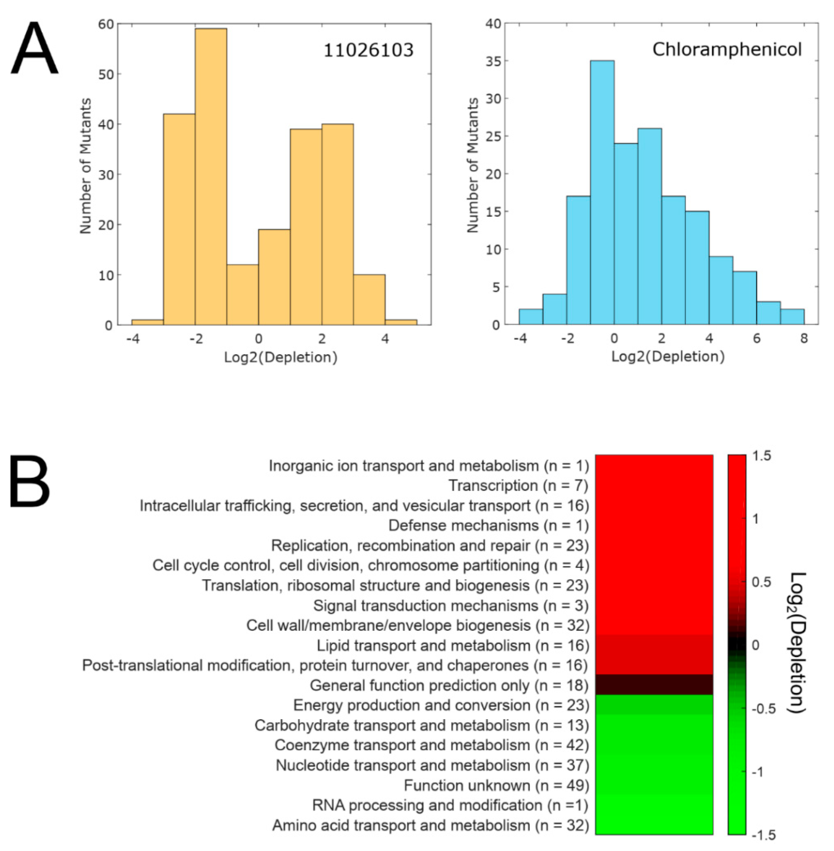 Antibiotics 08 00159 g004
