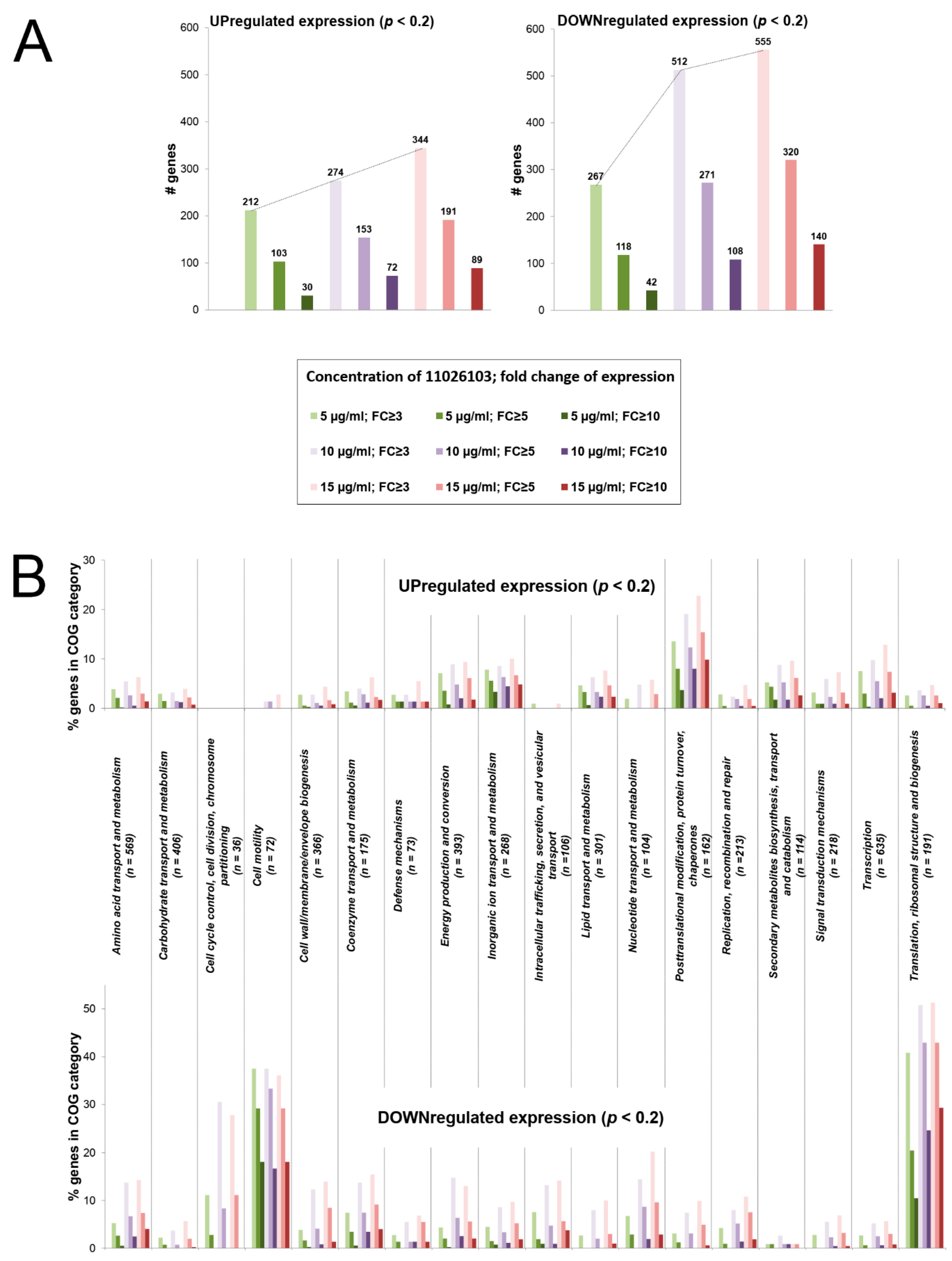 Antibiotics 08 00159 g005