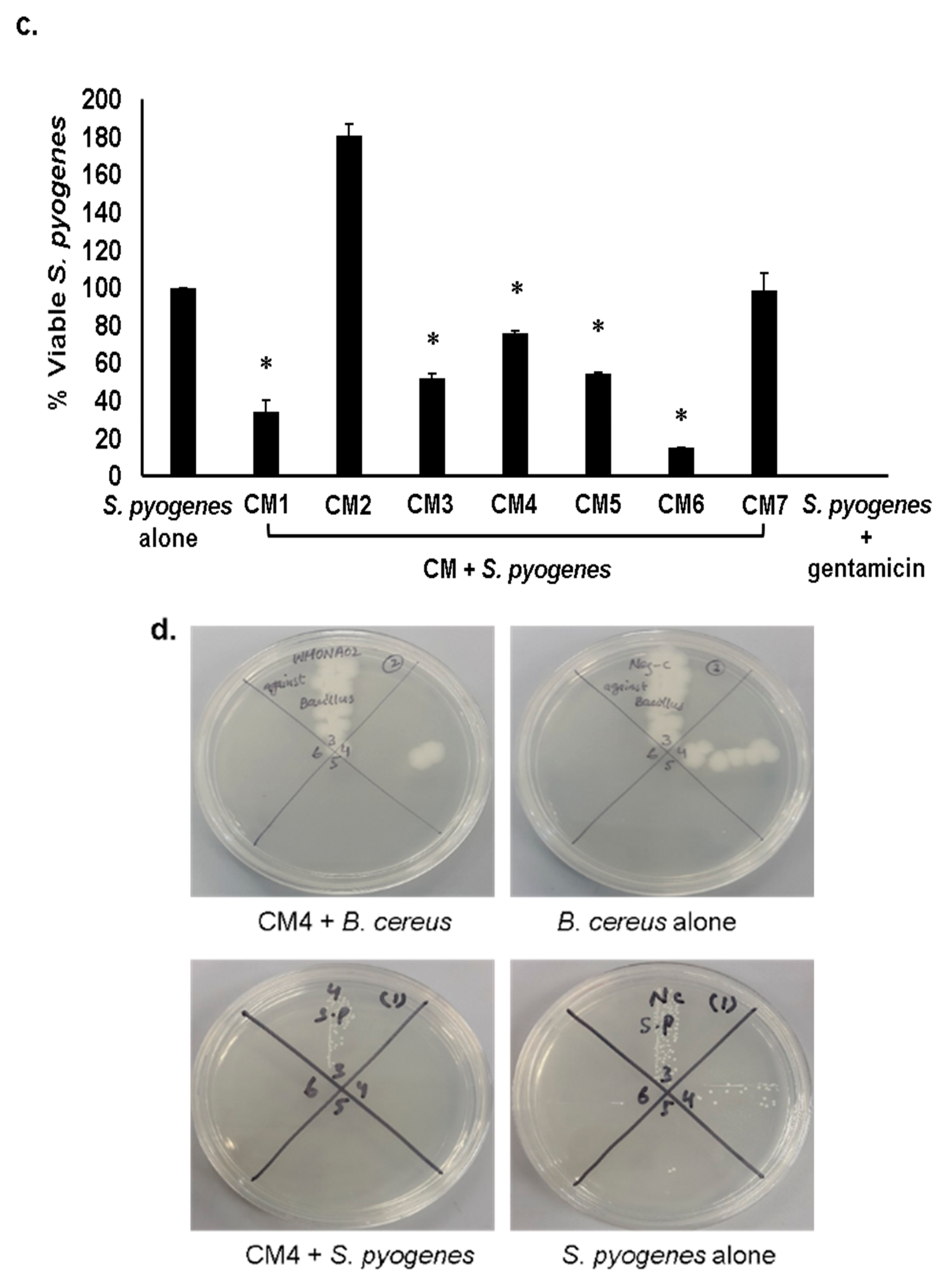 Antibiotics 08 00164 g001b