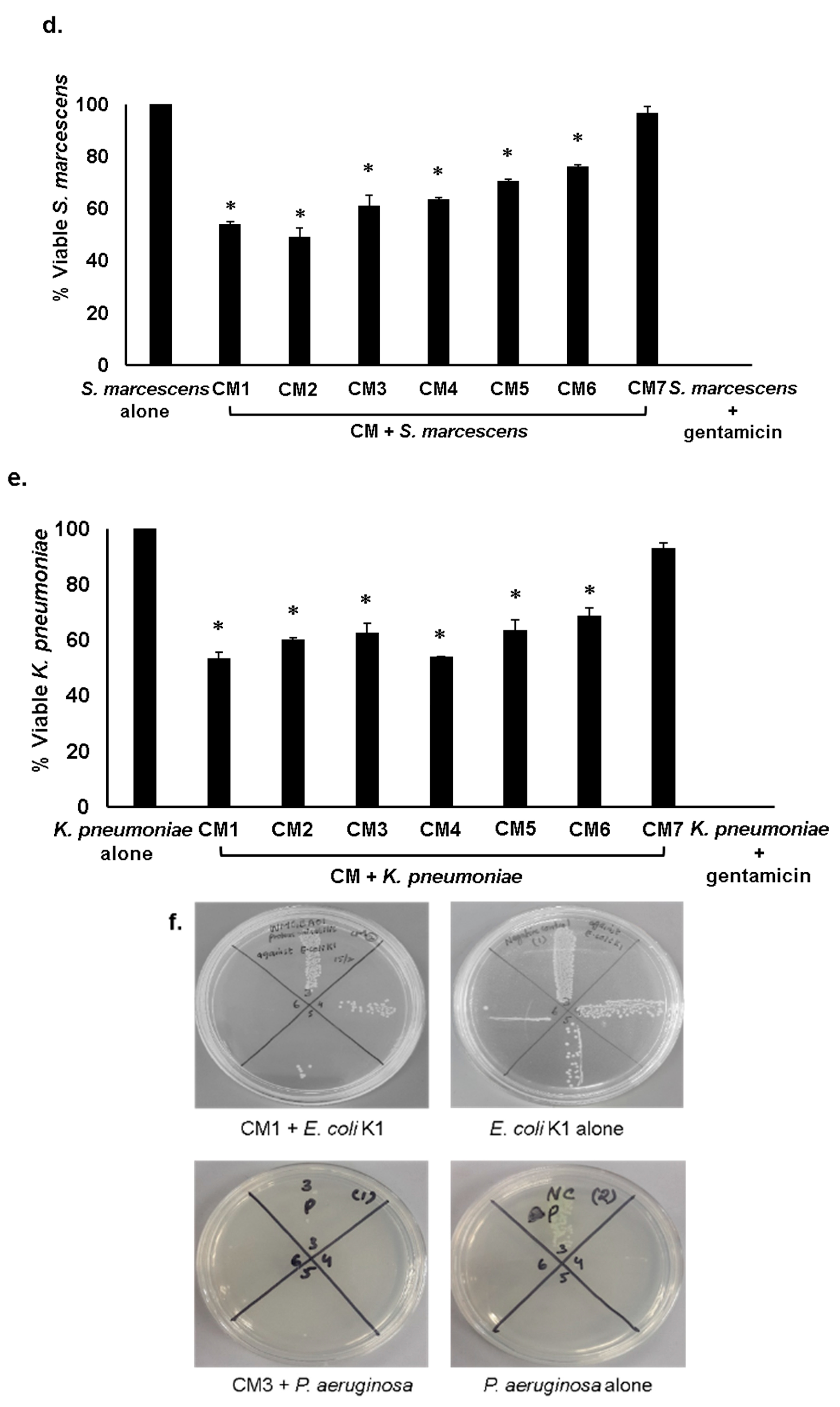 Antibiotics 08 00164 g002b