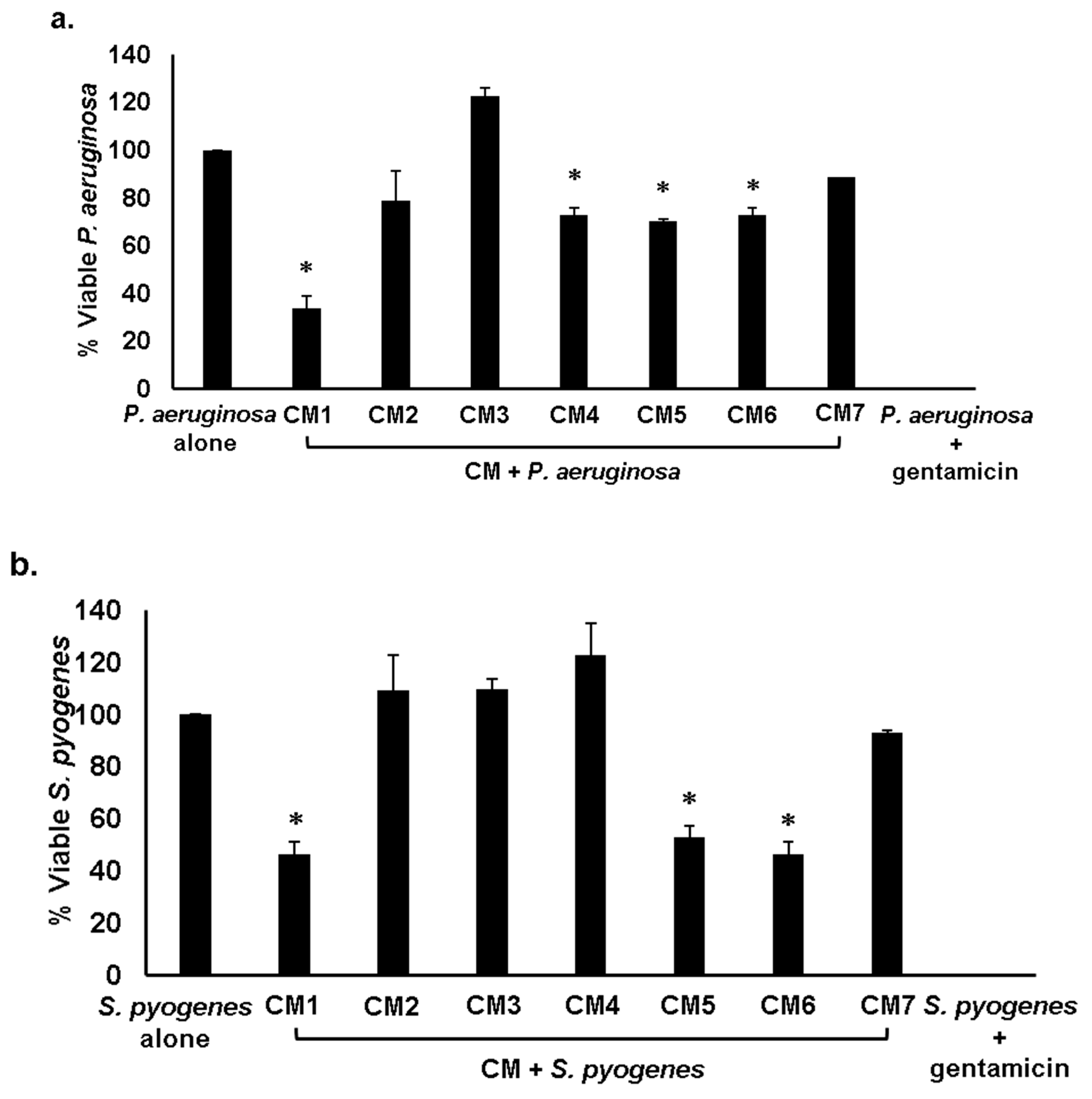 Antibiotics 08 00164 g003a
