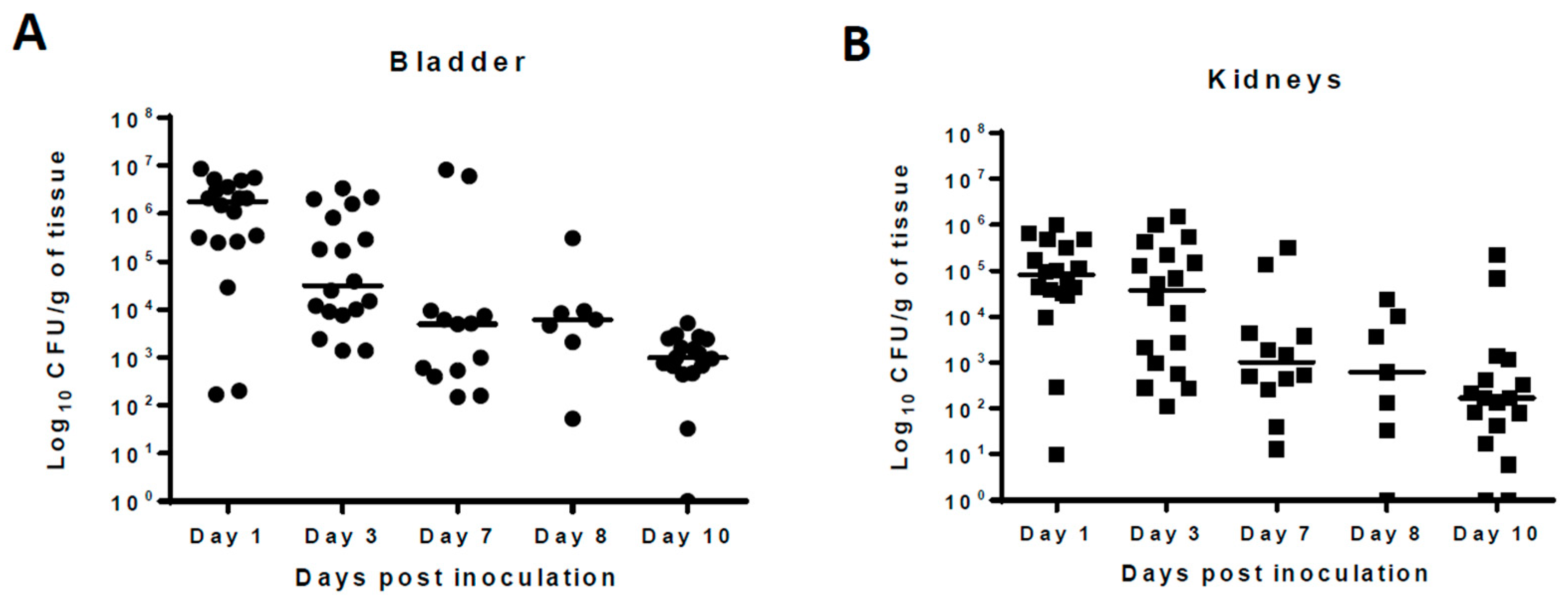 Antibiotics 08 00170 g001a