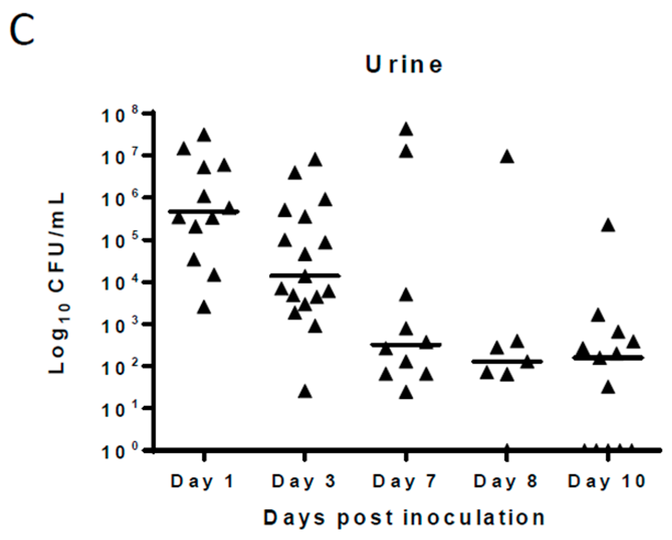 Antibiotics 08 00170 g001b