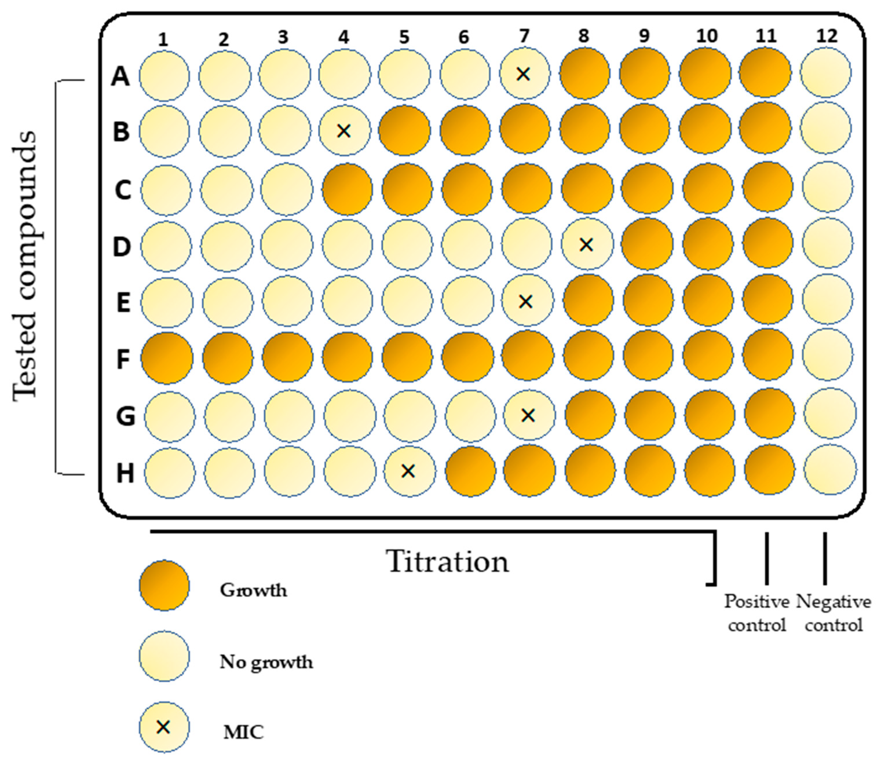 Antibiotics 08 00174 g001 Antibiotics 08 00174 g001
