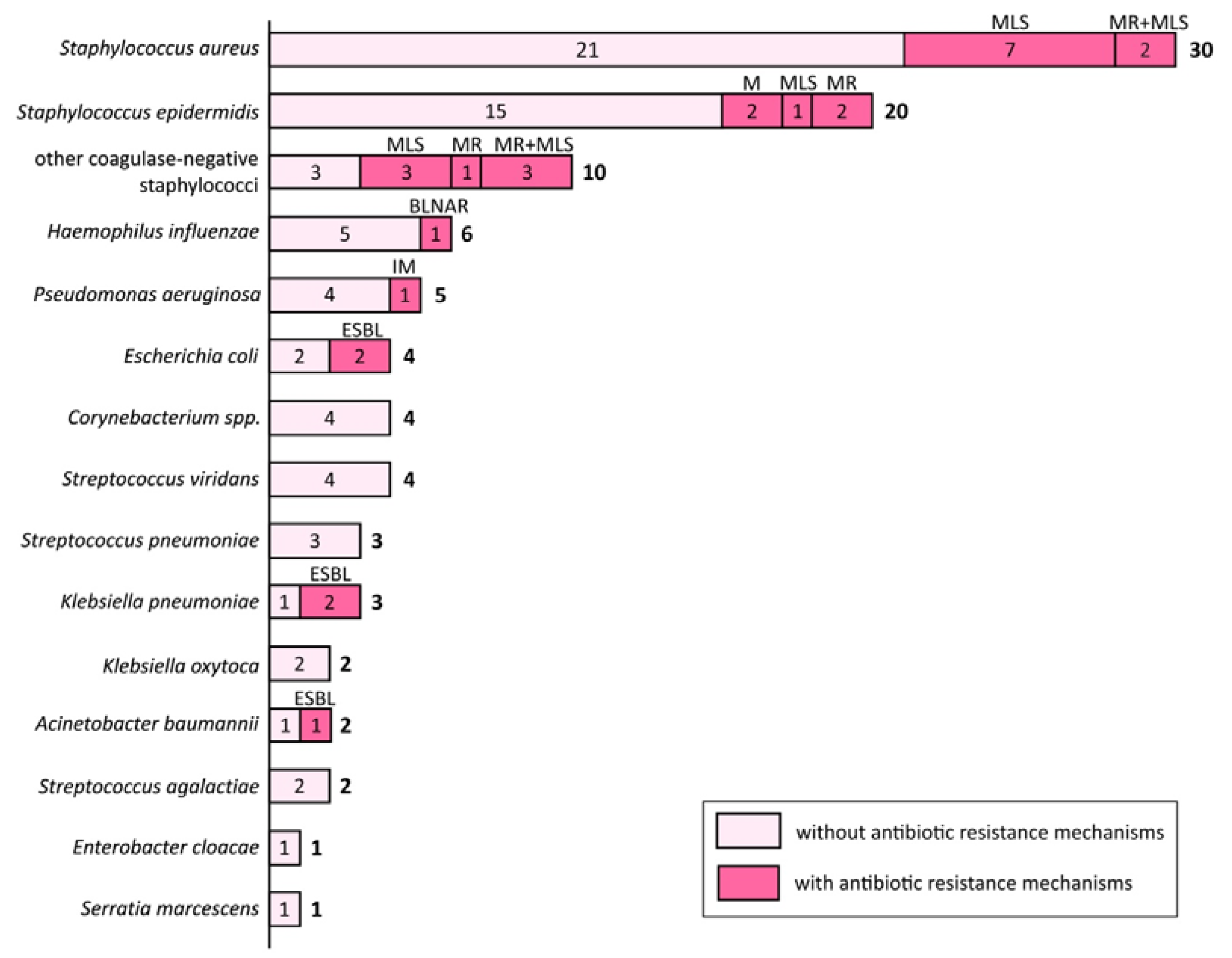 Antibiotics 08 00175 g001