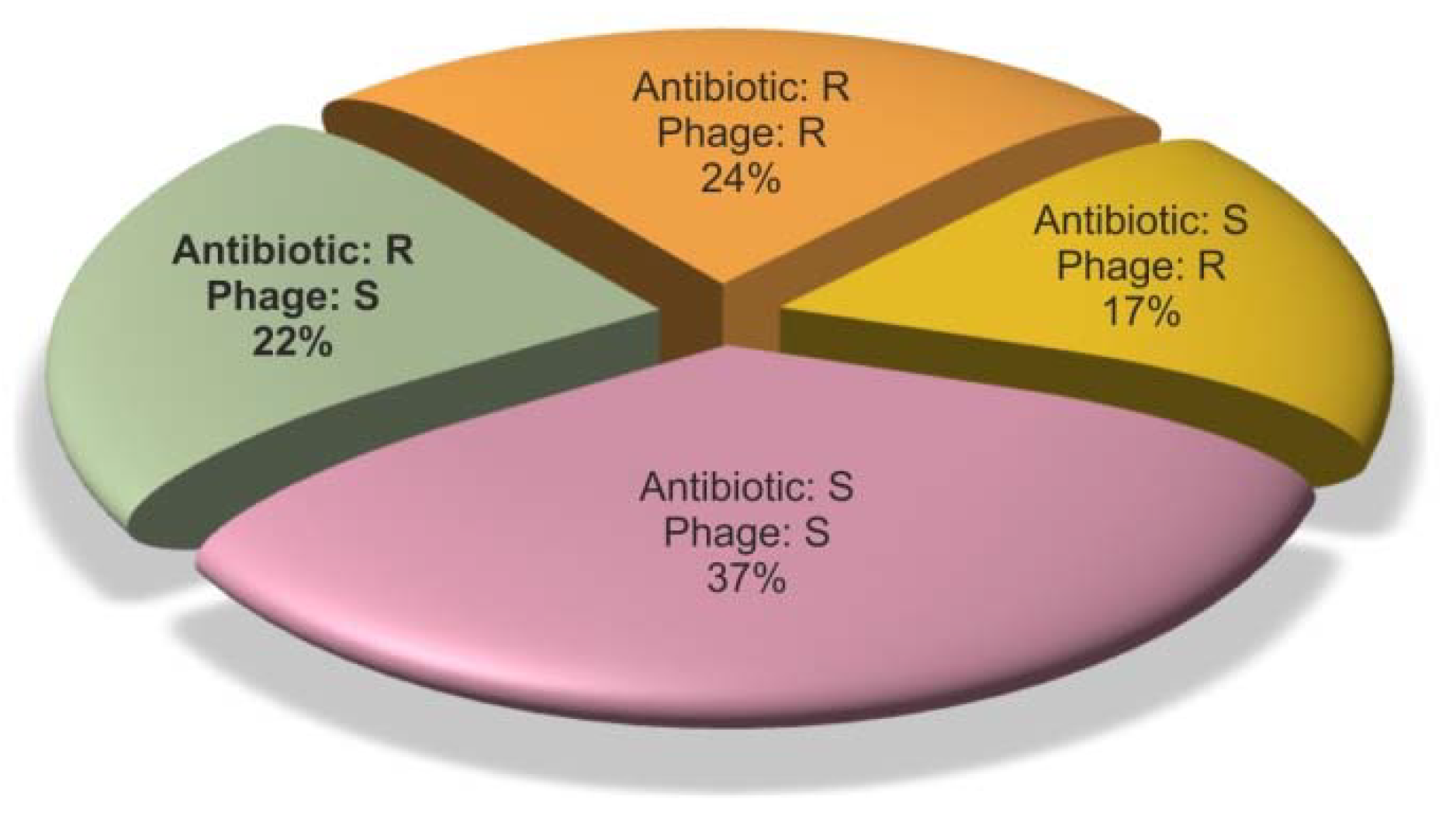Antibiotics 08 00175 g003