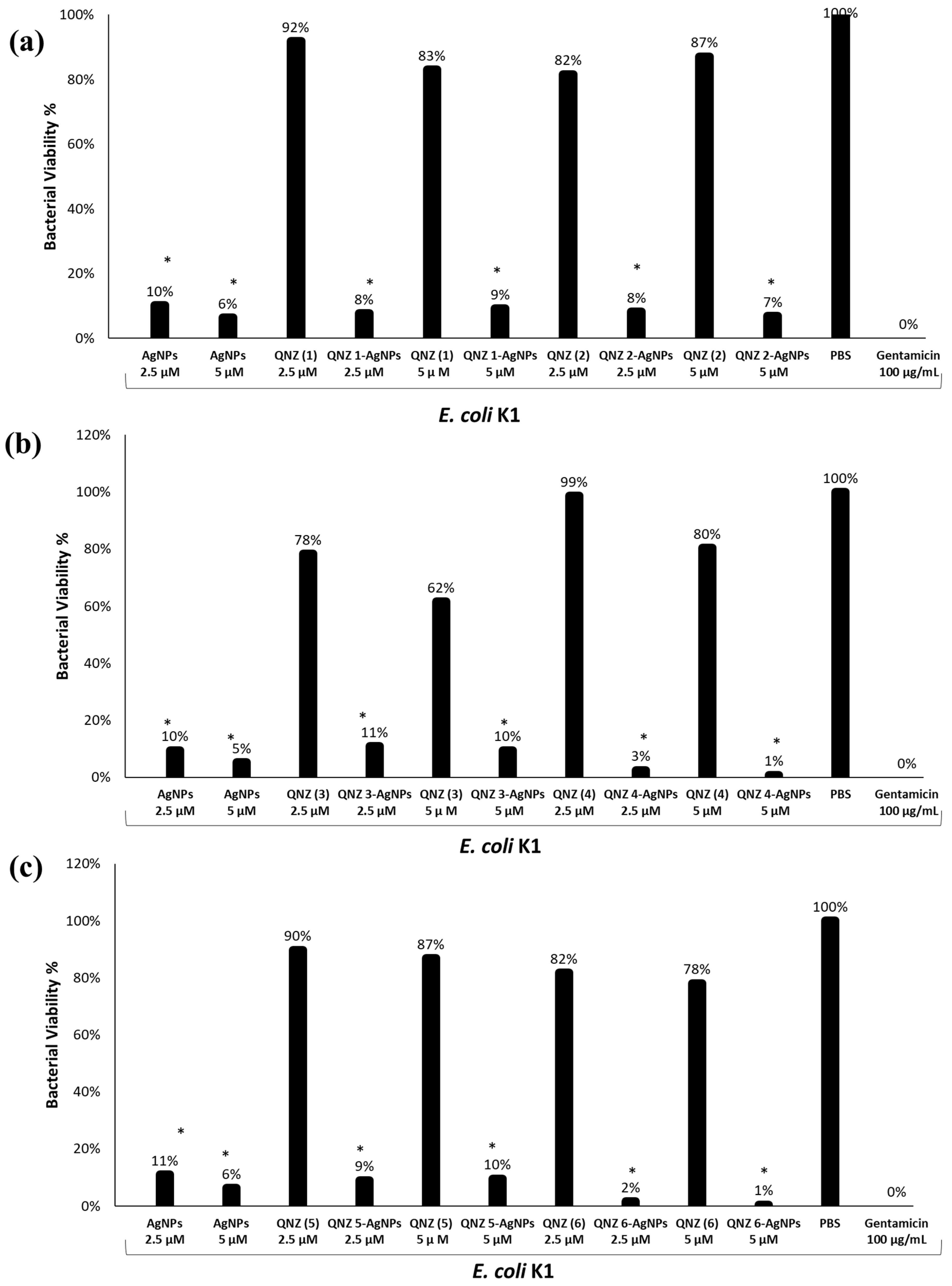 Antibiotics 08 00179 g005
