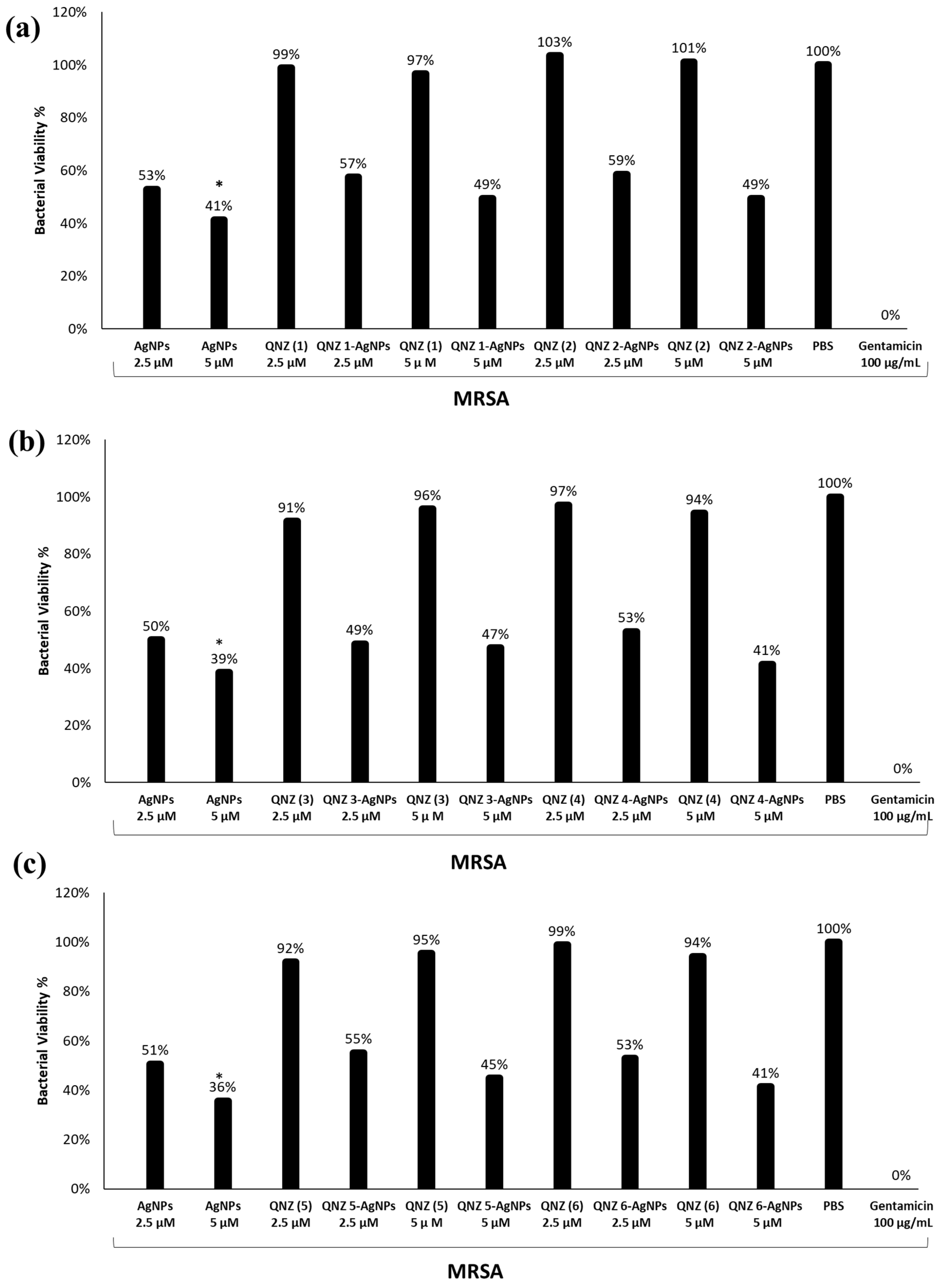 Antibiotics 08 00179 g006