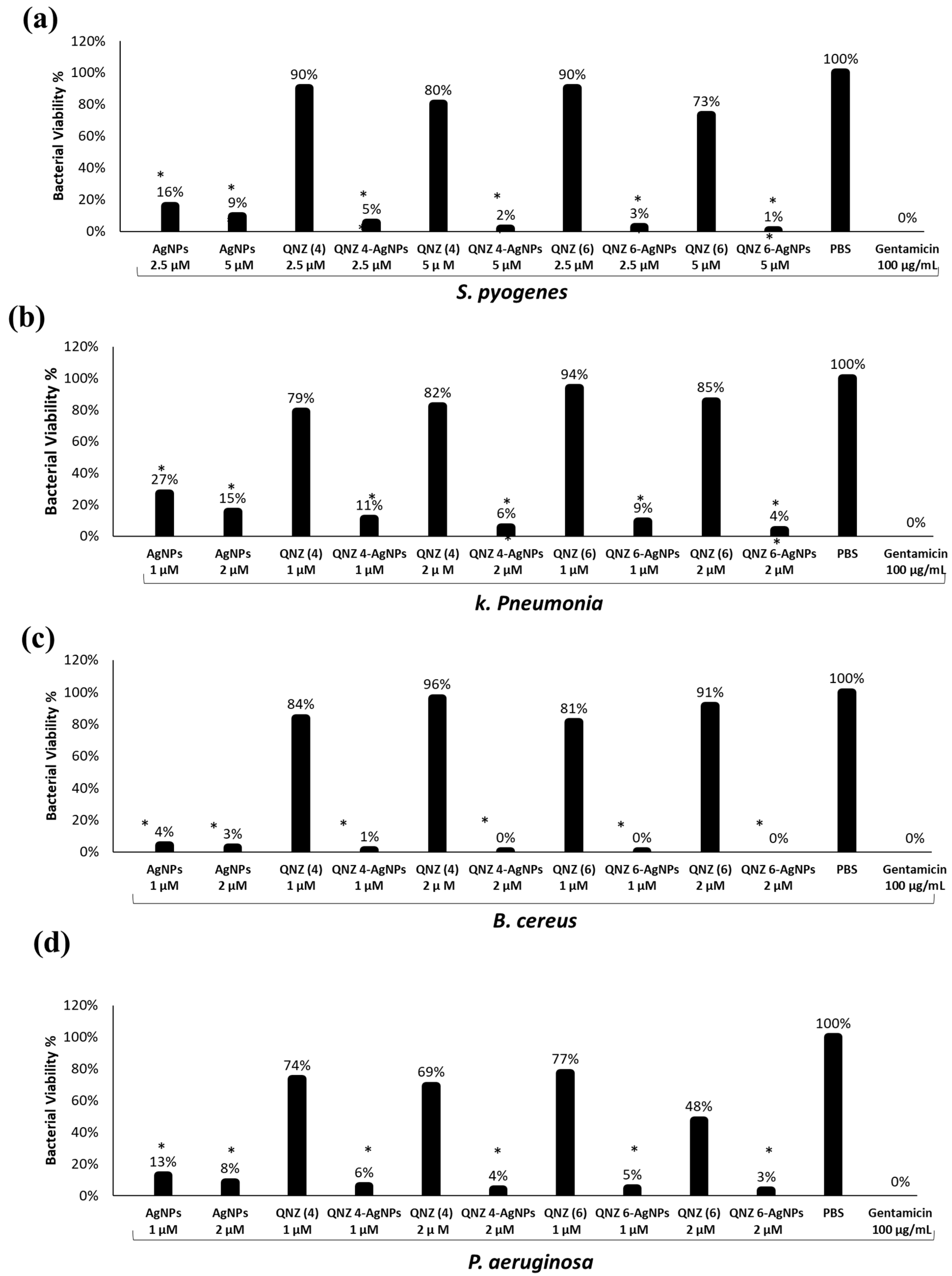 Antibiotics 08 00179 g007