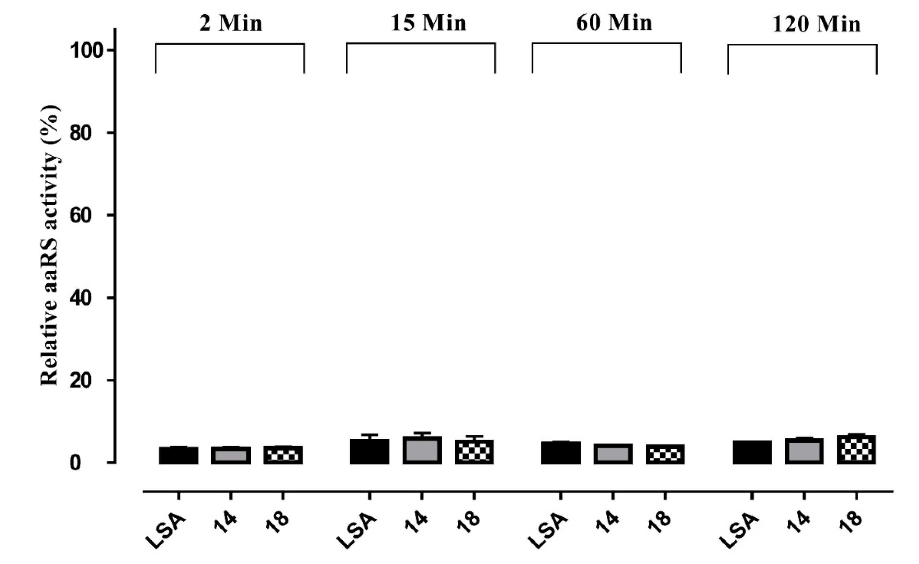 Antibiotics 08 00180 g003