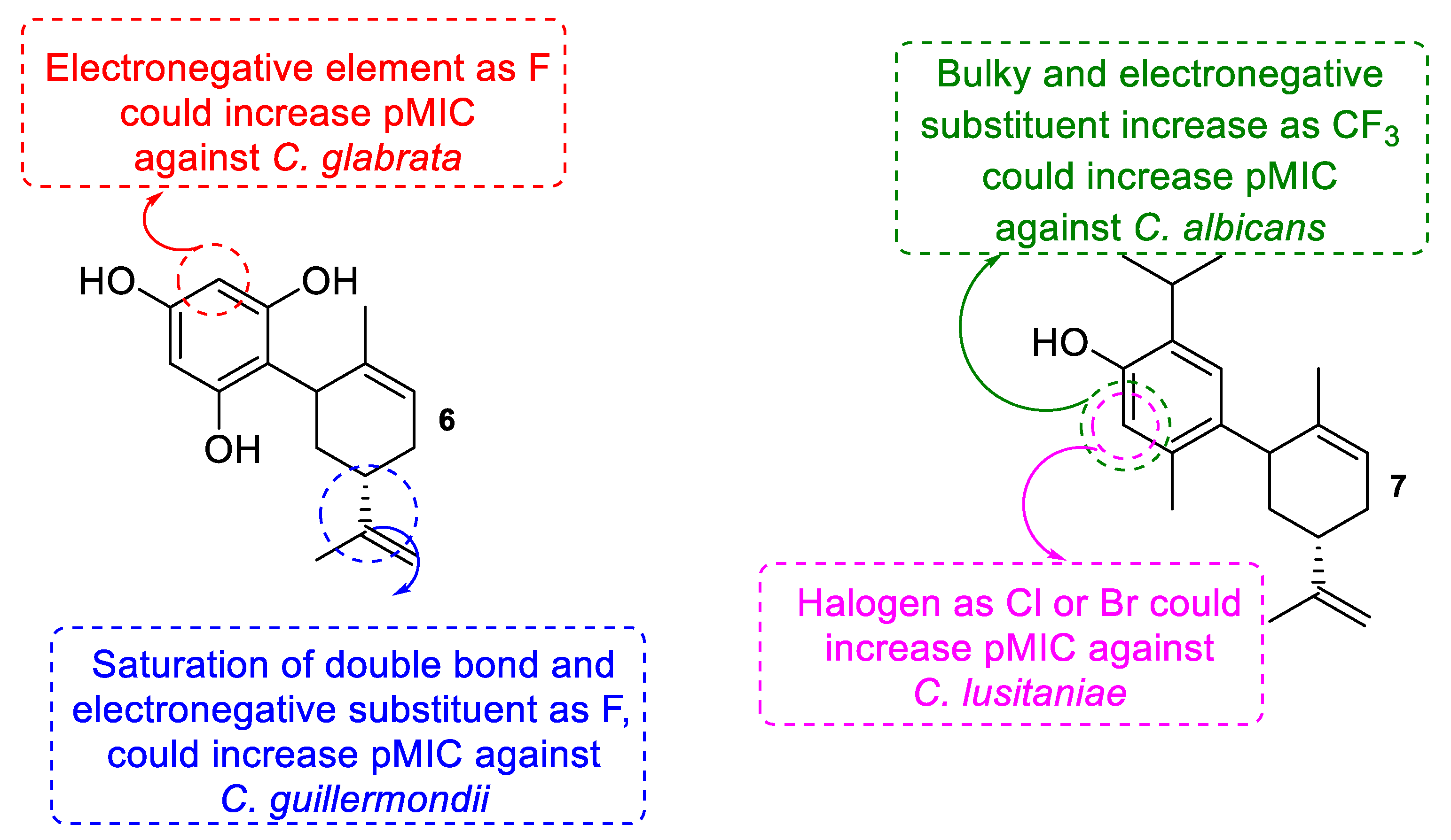 Antibiotics 08 00185 g002